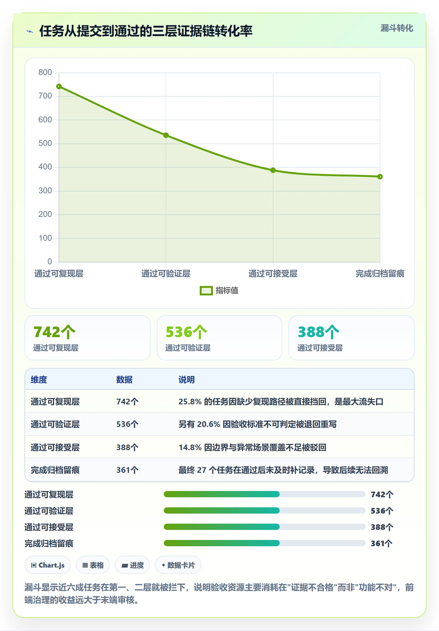 审核实操方法:项目负责人提升任务验收效率的最佳实践方法与模板