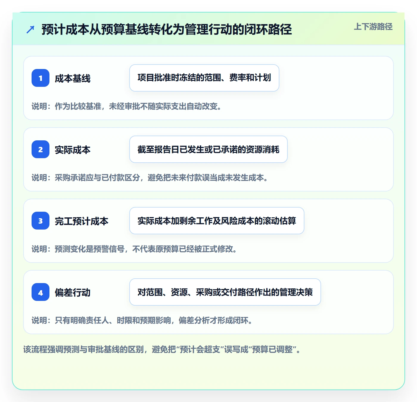 预计成本落地方案：管理层开展成本管理的落地方案案例解析