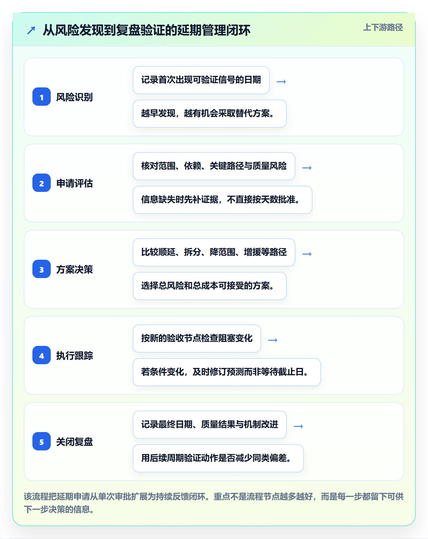 延期申请最佳实践：研发团队延期管理数据分析，常见问题