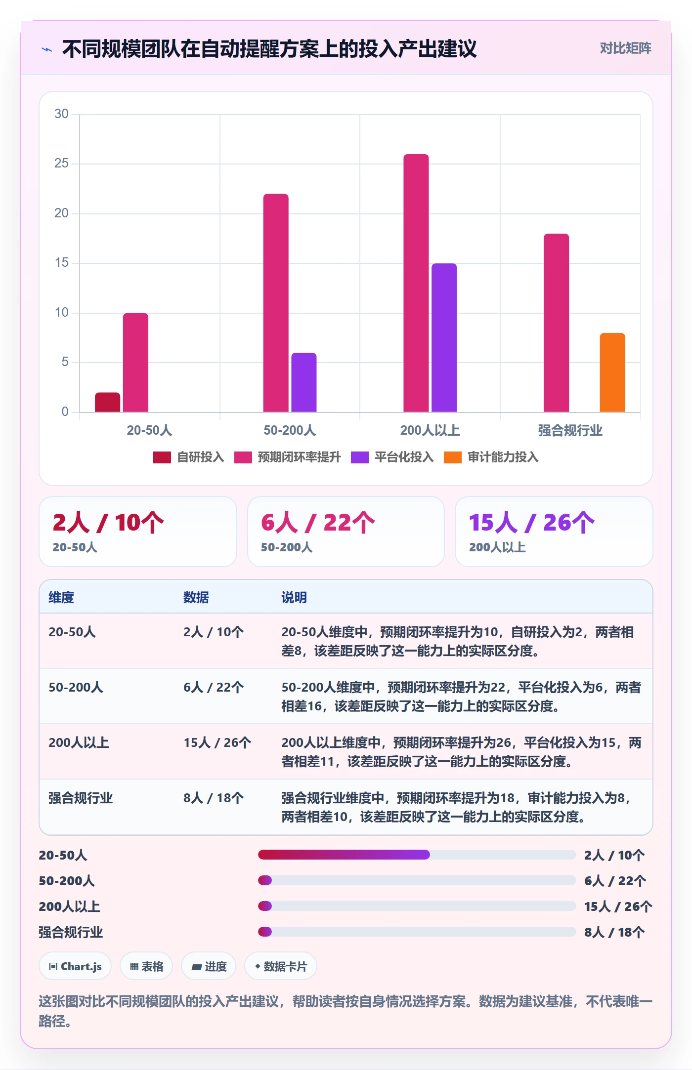 自动提醒怎么做?研发团队最佳实践:任务提醒从0到1