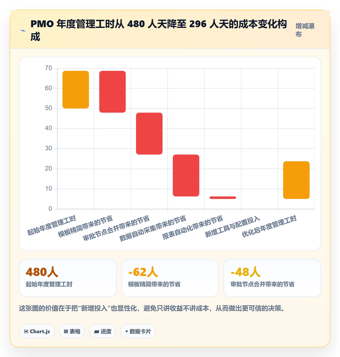 标准项目管理方法大全:PMO项目模板流程优化落地清单