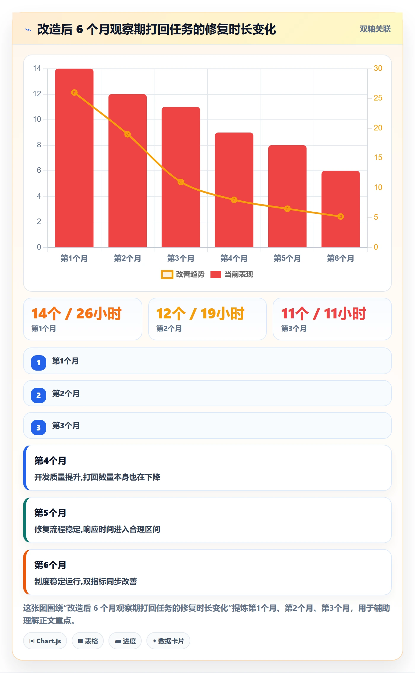 任务验收验收教程:管理层制度设计,避坑指南