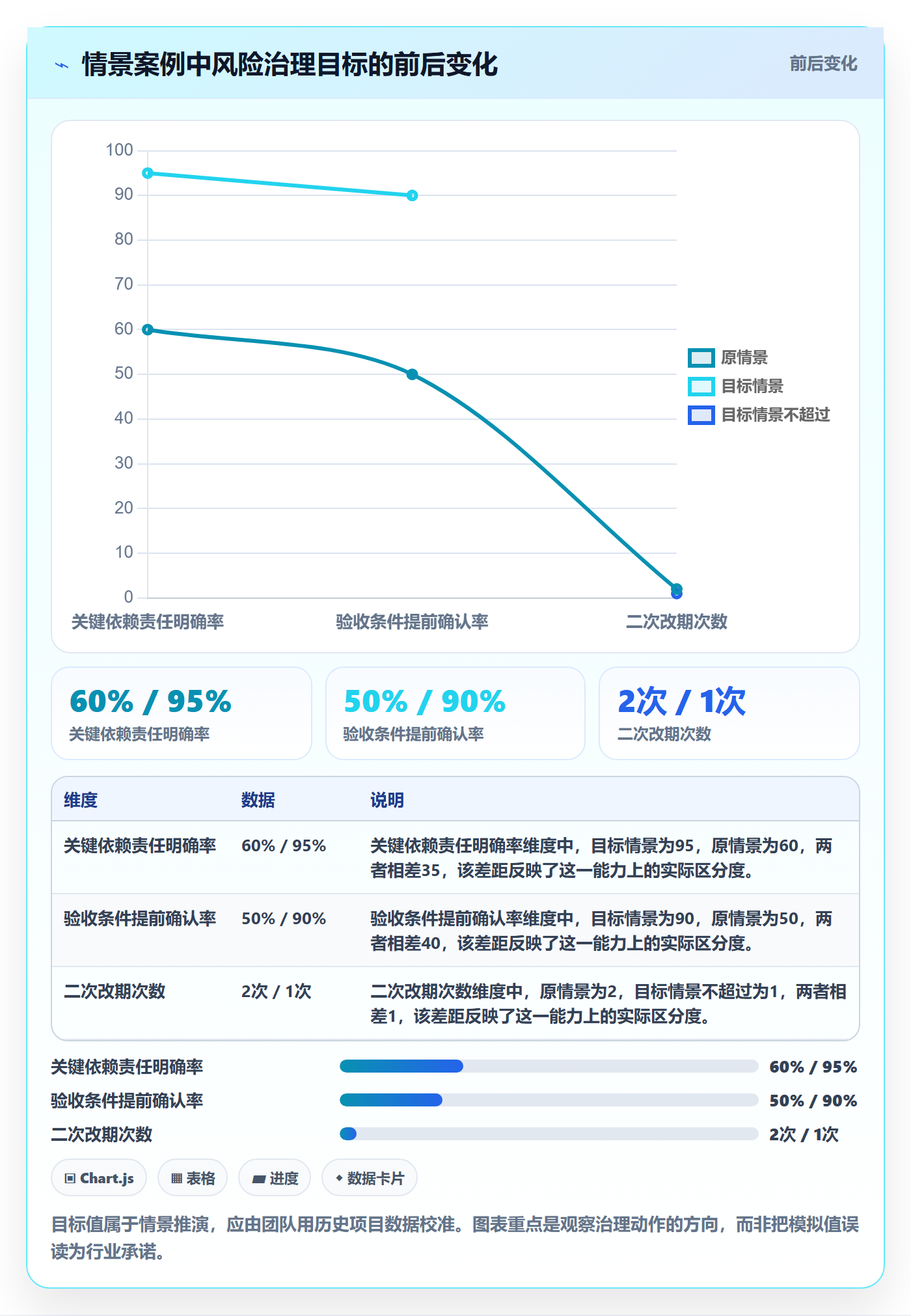 延期最佳实践:产品经理延期管理流程优化,常见问题