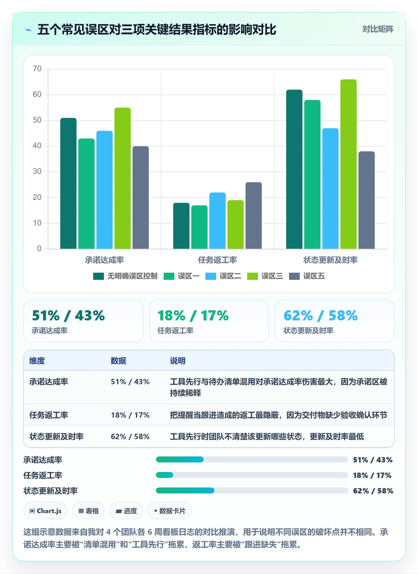 负责人管理指南:产品经理如何做好任务管理,入门指南全流程