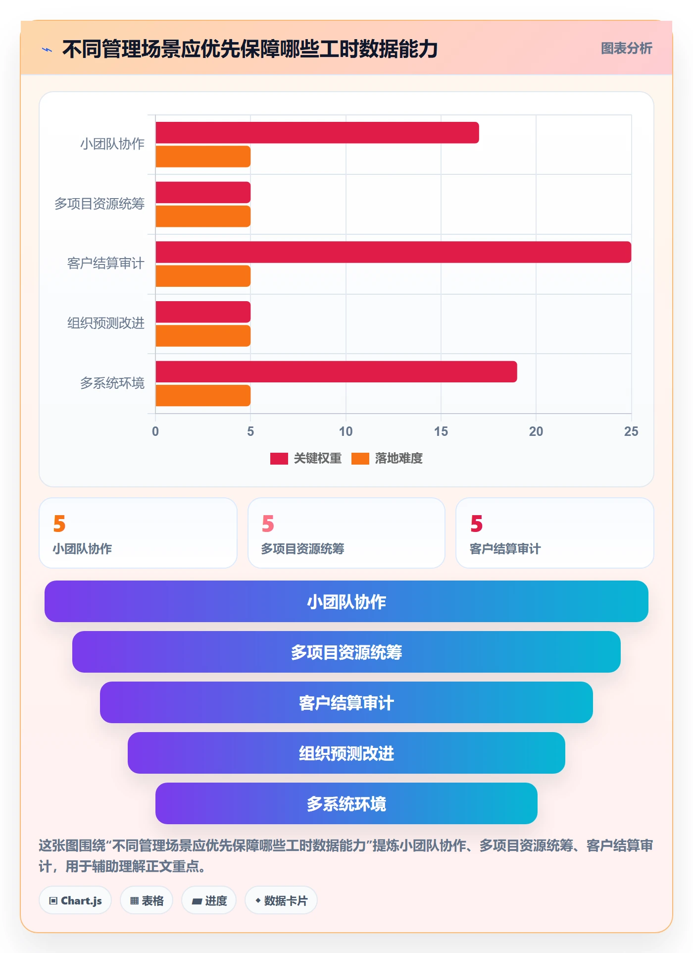 实际工时流程与规范:PMO工时管理制度设计关键指标