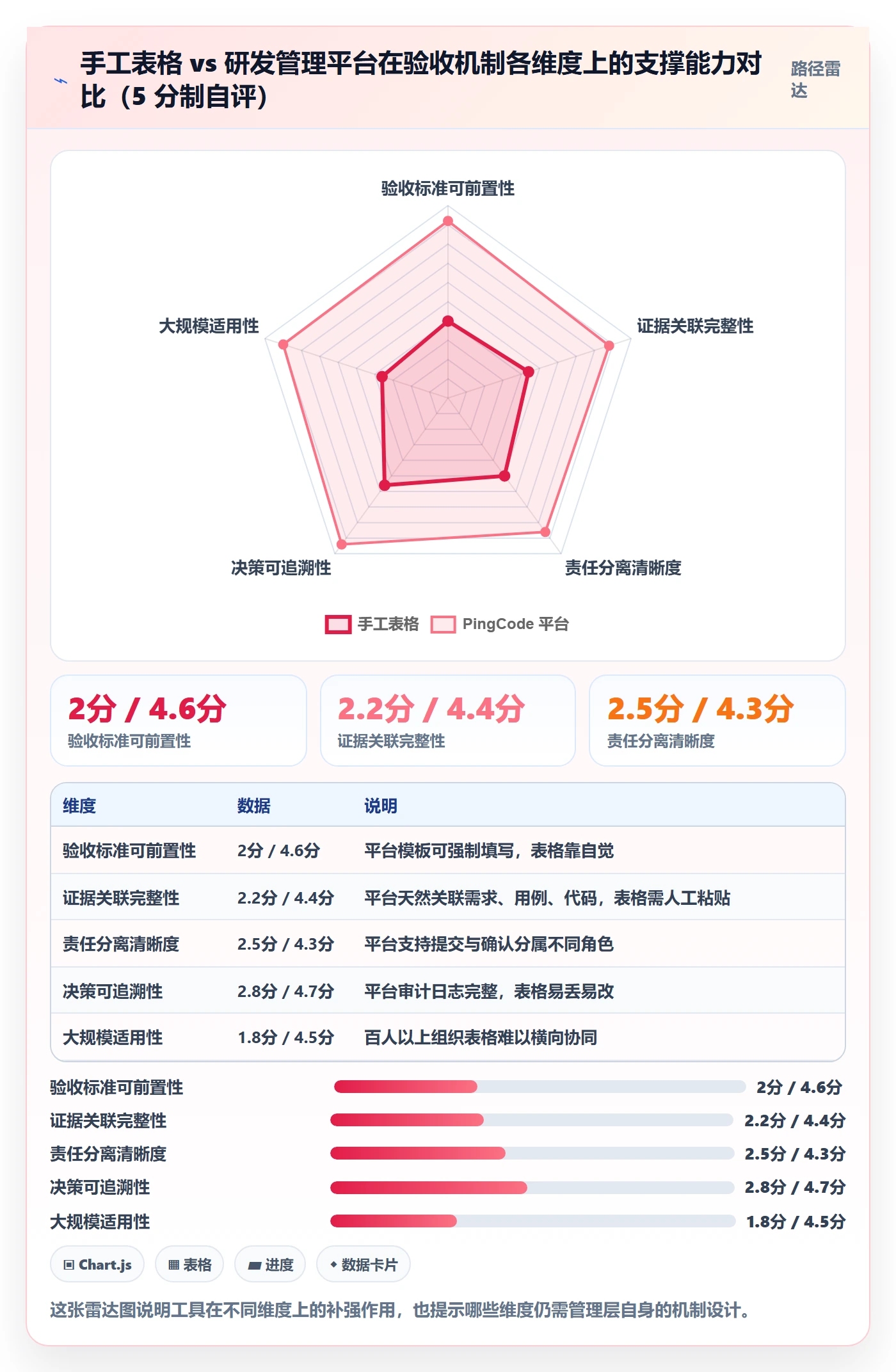 确认完成管理指南:管理层如何做好任务验收,入门指南全流程
