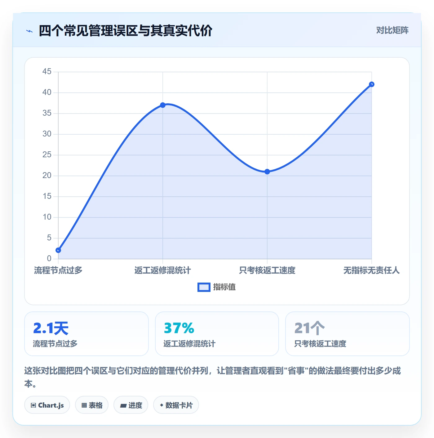 返工流程与规范:企业管理者任务验收协同管理关键指标