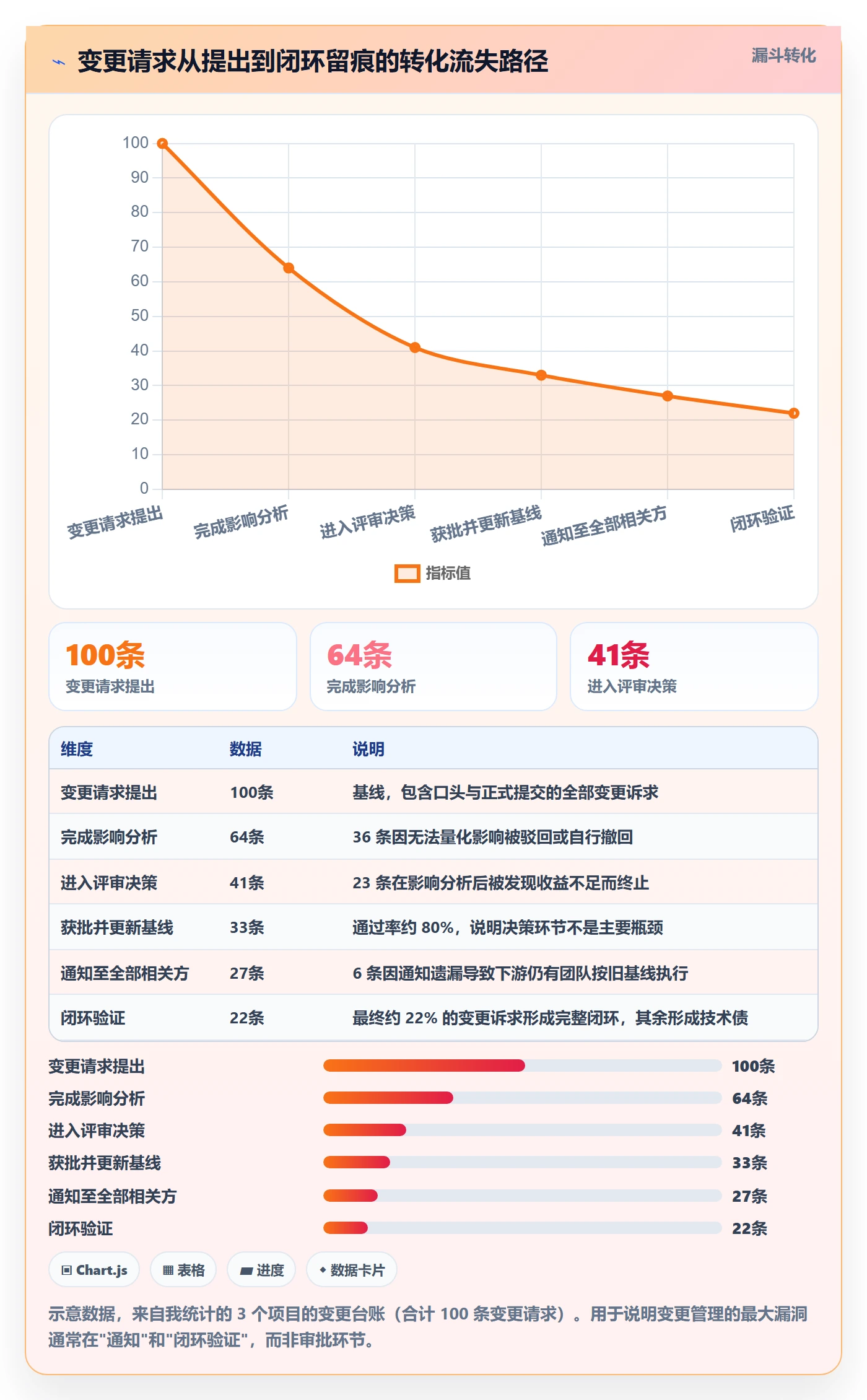 项目规划如何做好主计划?企业管理者流程优化与操作步骤