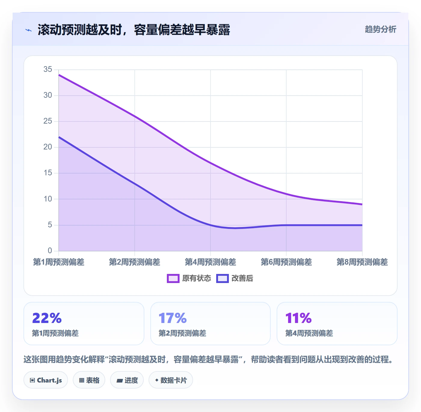 可用工时最佳实践:项目负责人人力资源计划实操方法,常见问题