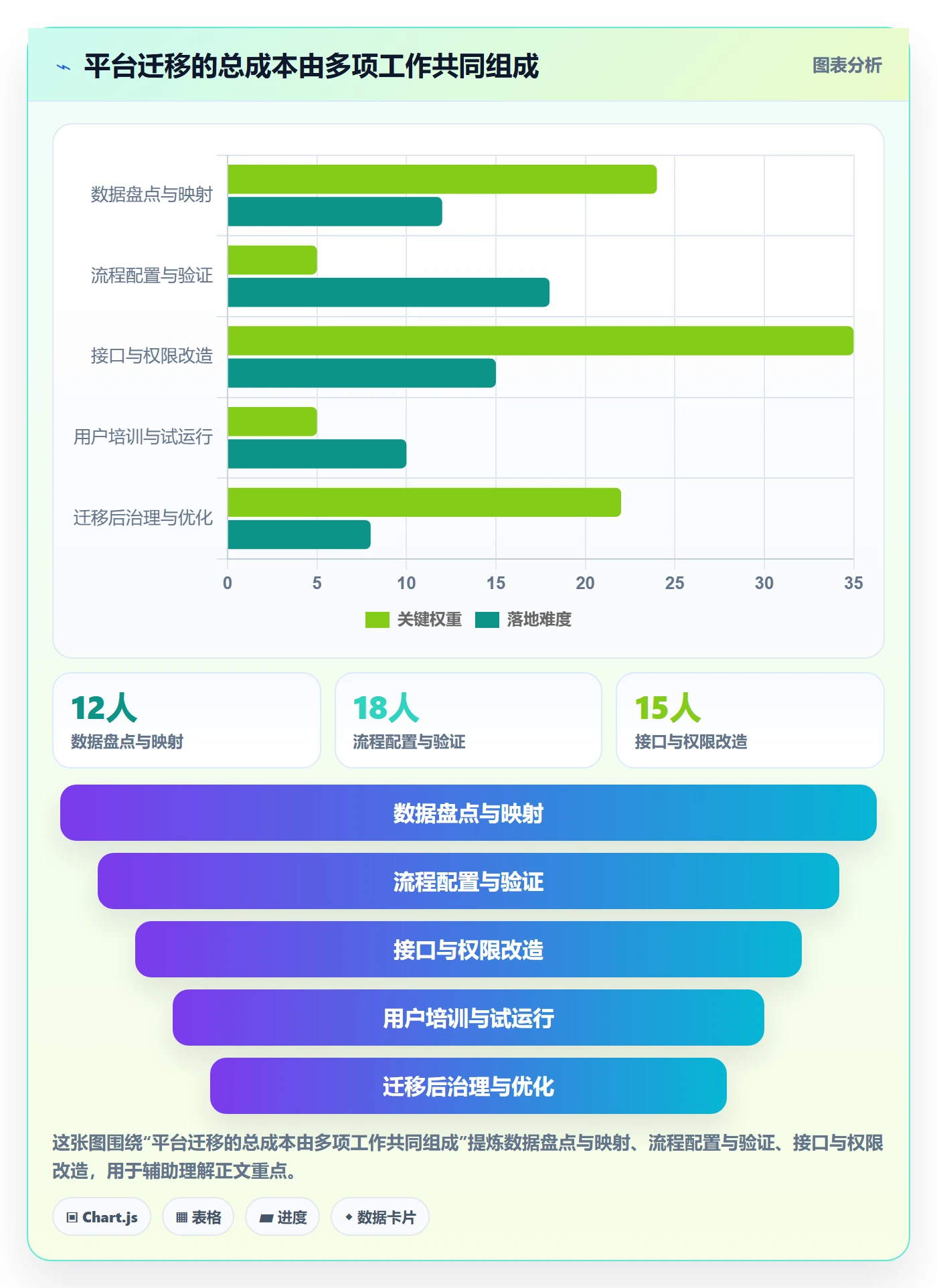 需求管理需求拆解全流程:PMO落地方案与一文讲清