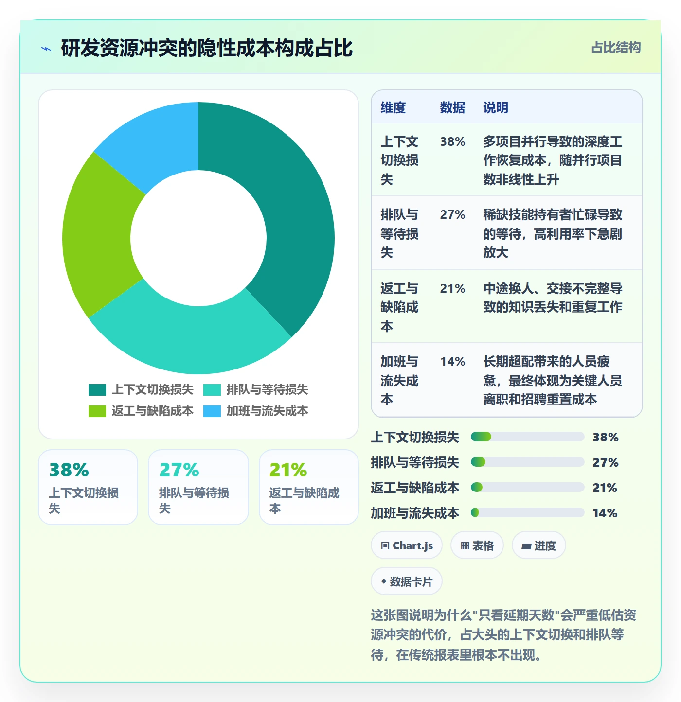 资源冲突管理方法大全:研发团队人力资源计划效率提升落地清单