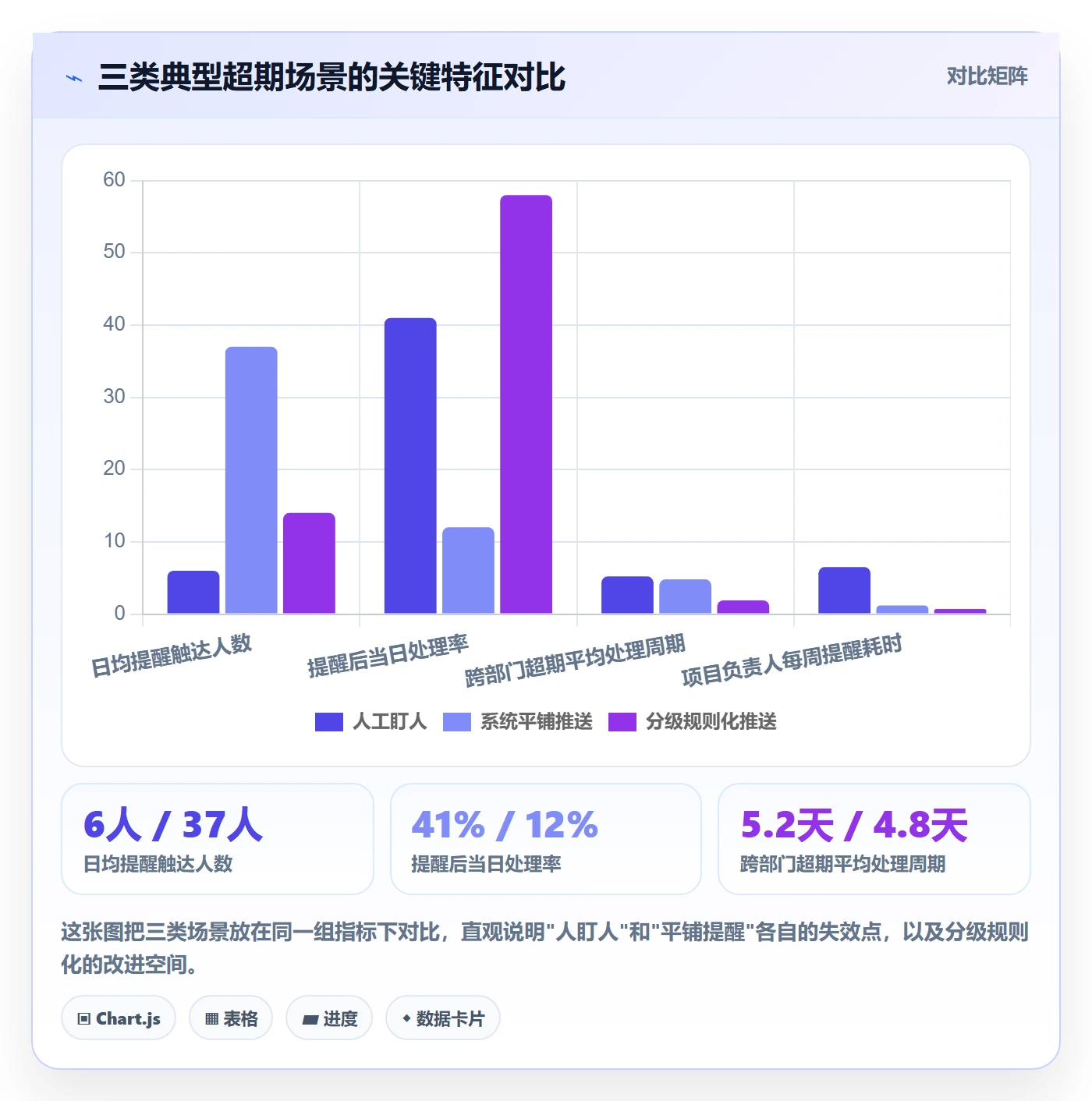 超期提醒流程与规范:项目负责人任务提醒流程优化关键指标