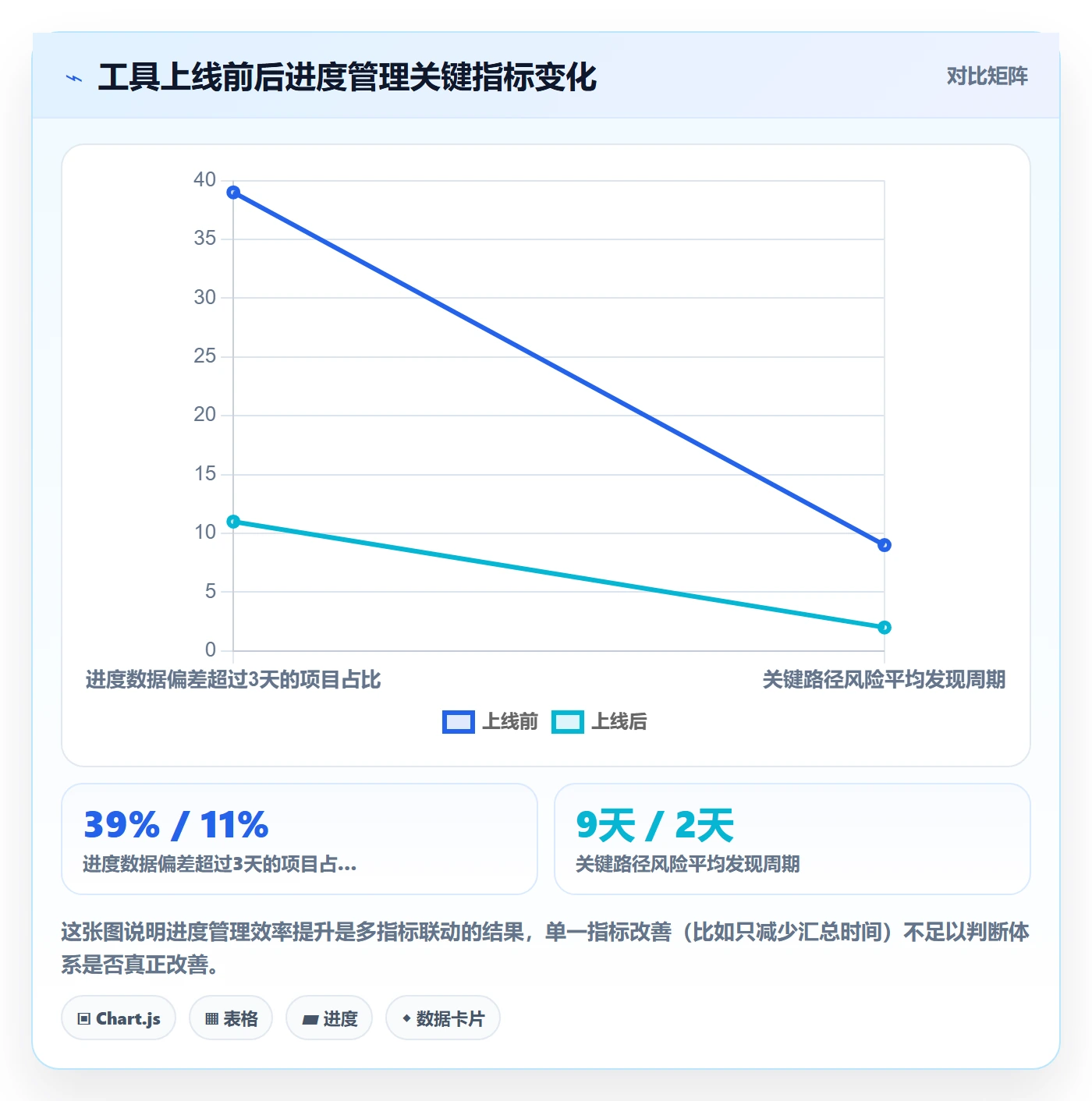 项目进度最佳实践:PMO进度管理效率提升,常见问题