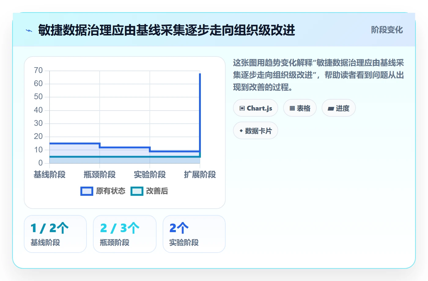 敏捷管理指南:实施团队如何做好敏捷项目,数据分析全流程