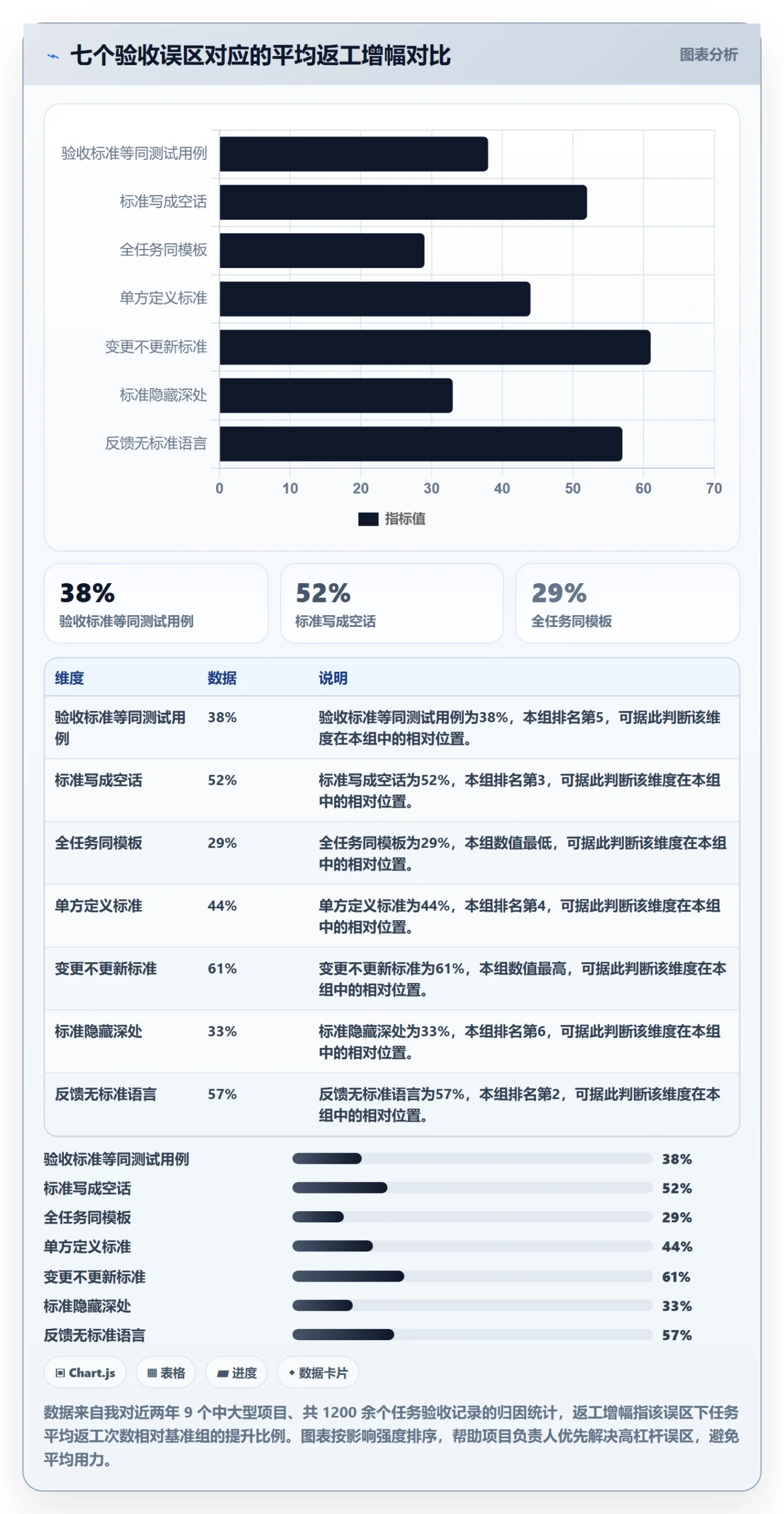 任务验收验收标准教程:项目负责人实操方法,避坑指南