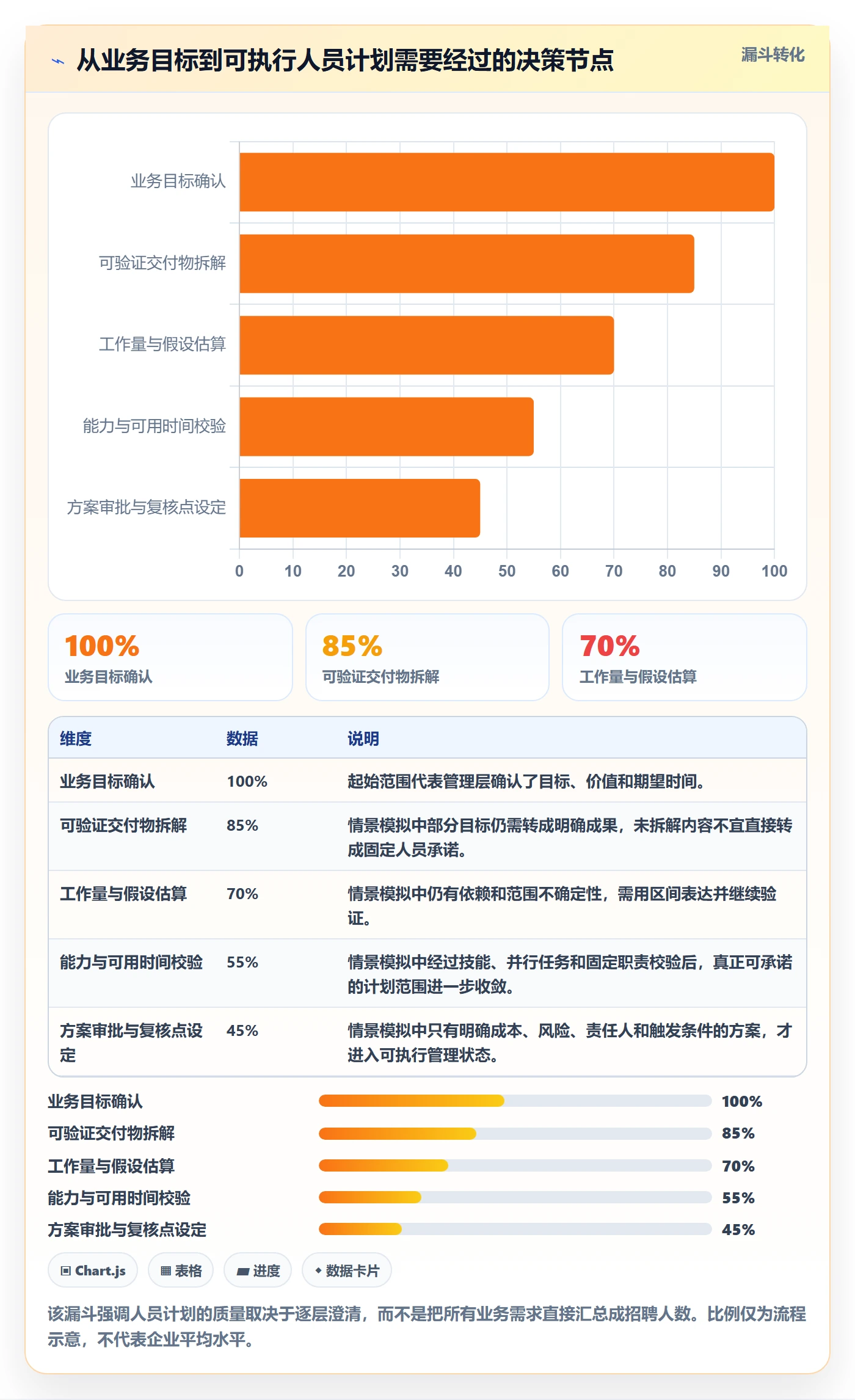 人员投入最佳实践:企业管理者人力资源计划流程优化,常见问题