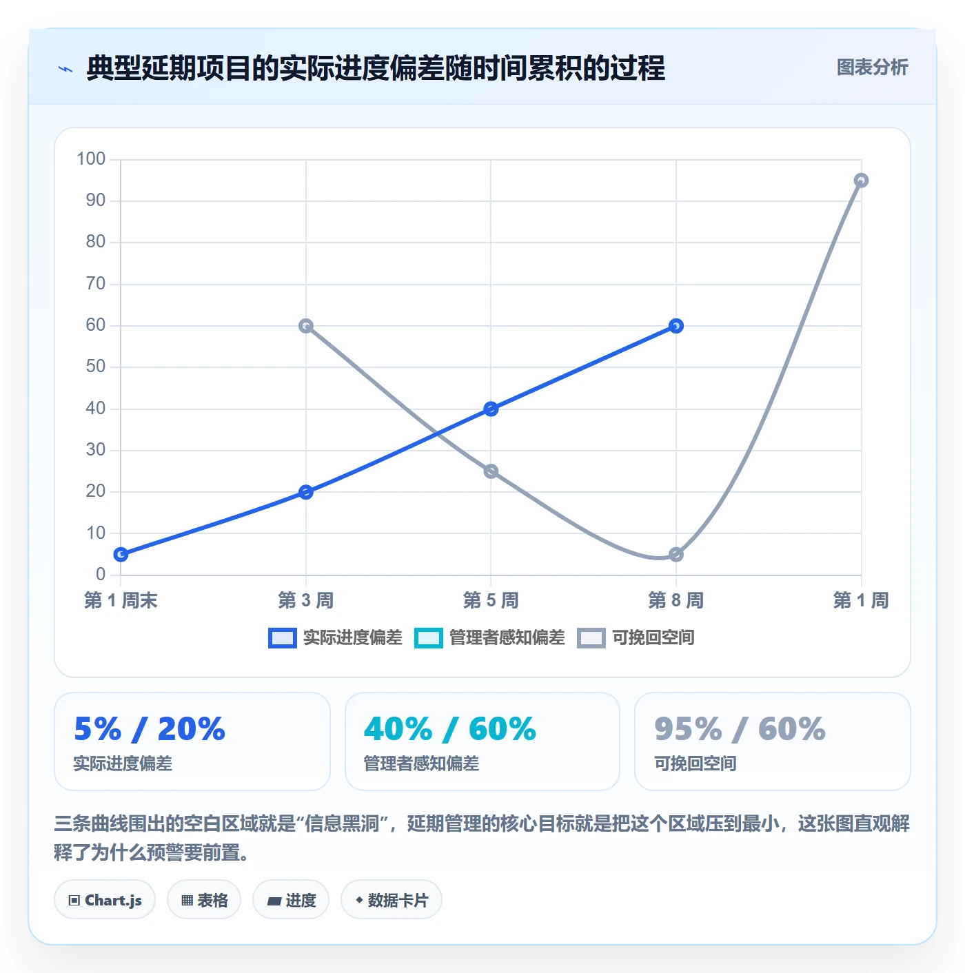 延期管理延期全流程:研发团队最佳实践与一文讲清