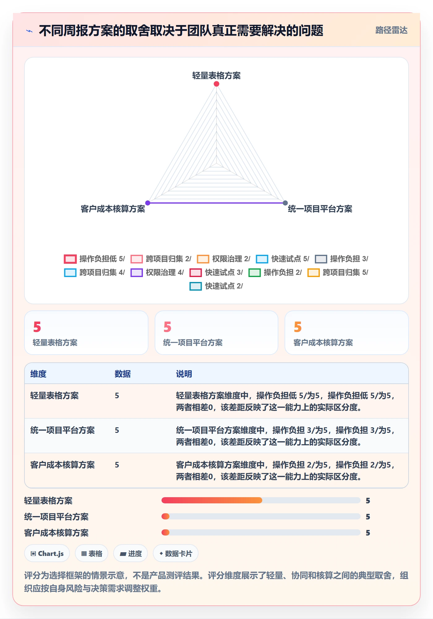 工时表周报工时教程：跨部门团队协同管理，避坑指南