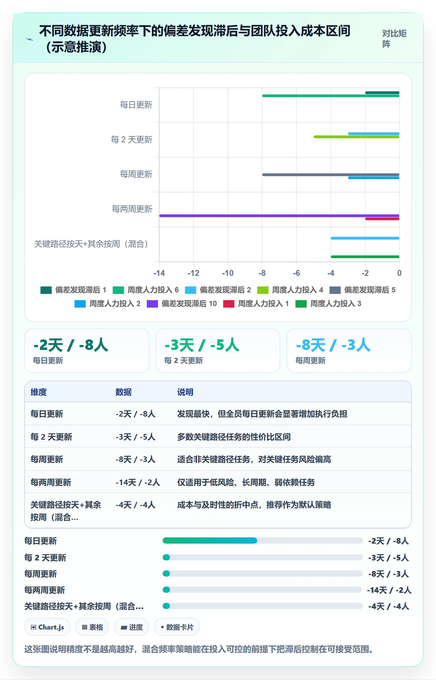 进度偏差实操方法:项目负责人提升进度管理效率的效率提升方法与模板