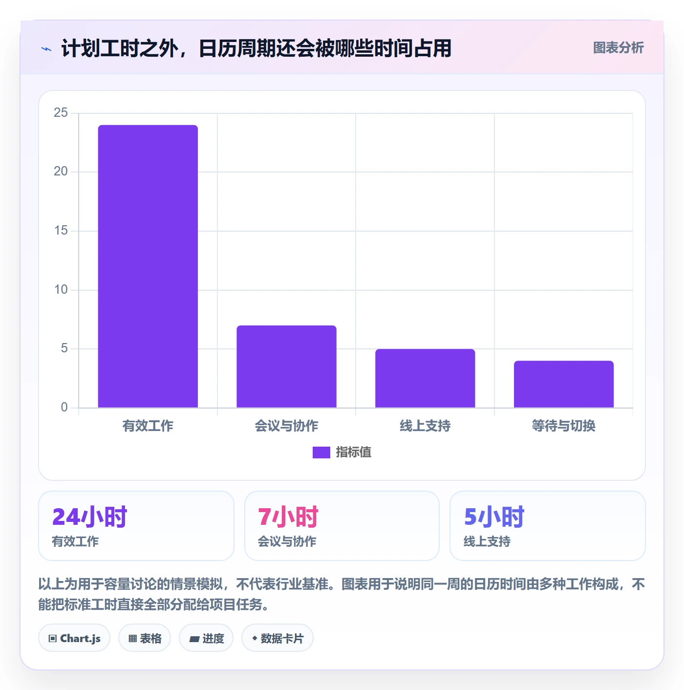 计划工时怎么做？项目负责人效率提升：工时管理从0到1