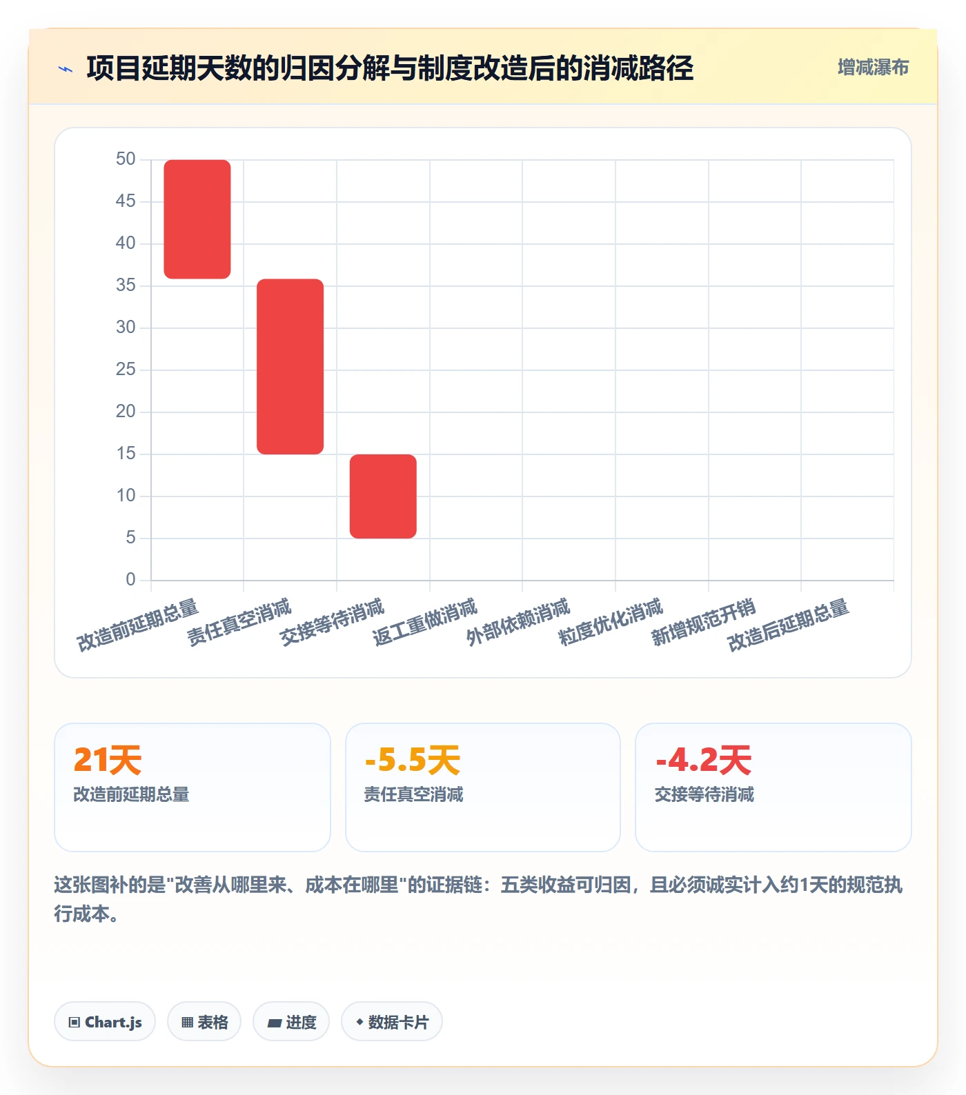 子任务流程与规范:实施团队任务管理制度设计关键指标