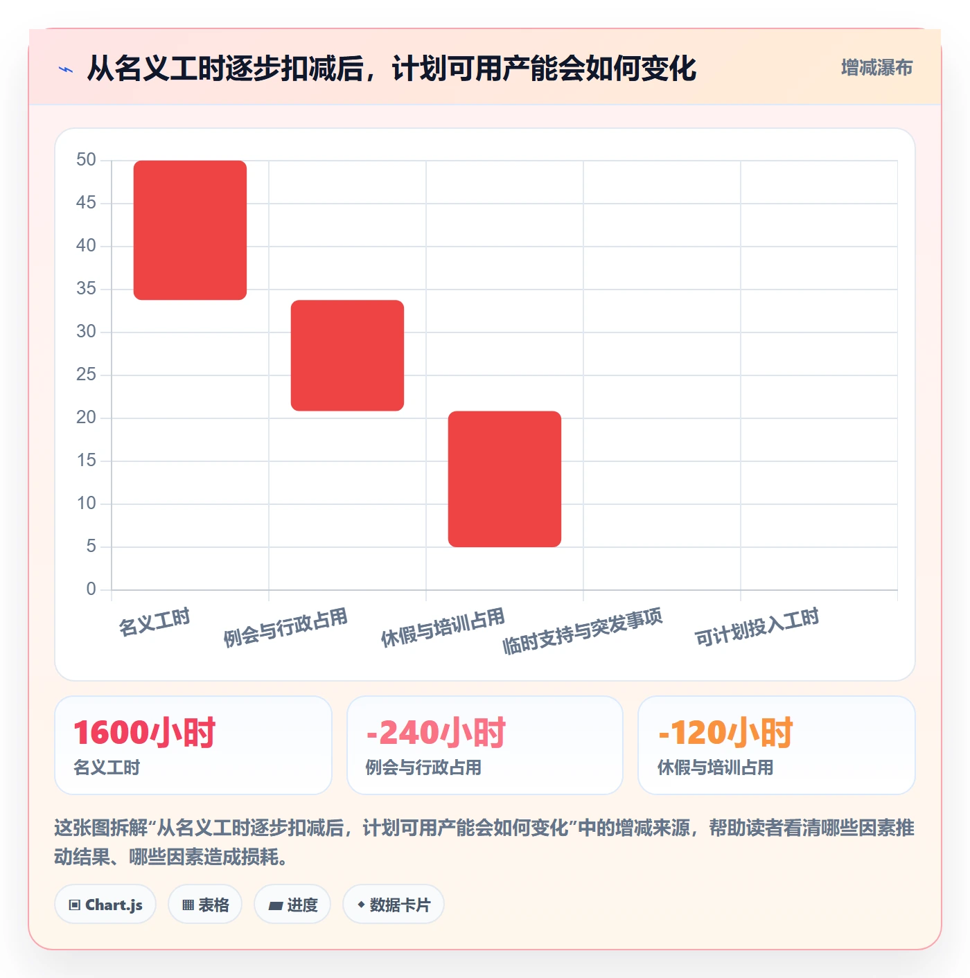 人力资源计划如何做好工作量？企业管理者协同管理与操作步骤