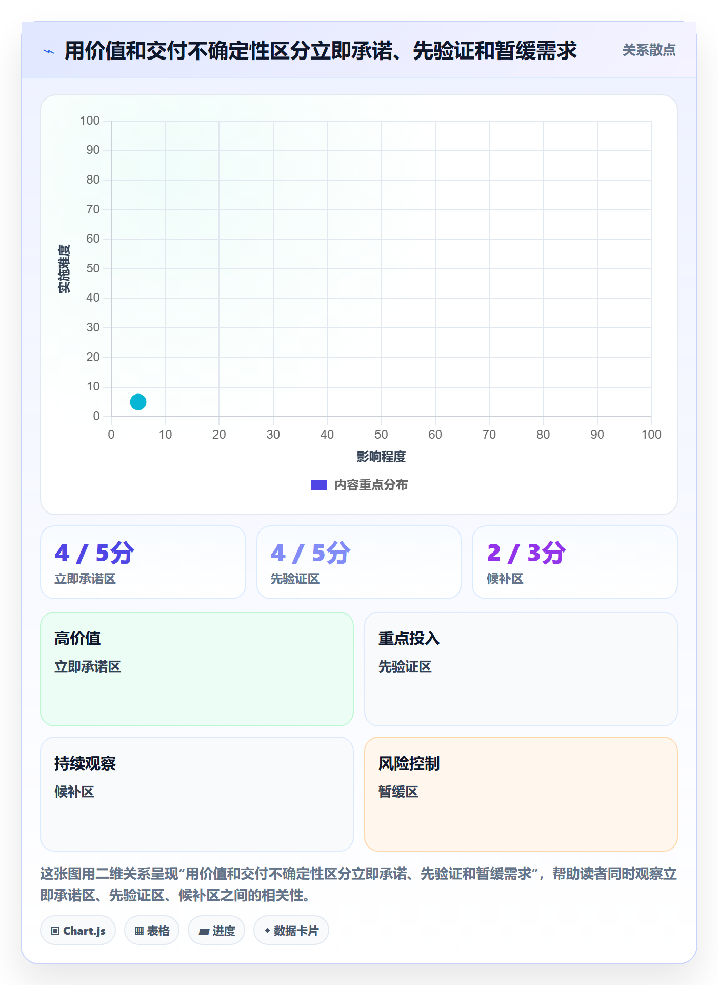 版本规划实操方法:项目负责人提升需求排期效率的协同管理方法与模板