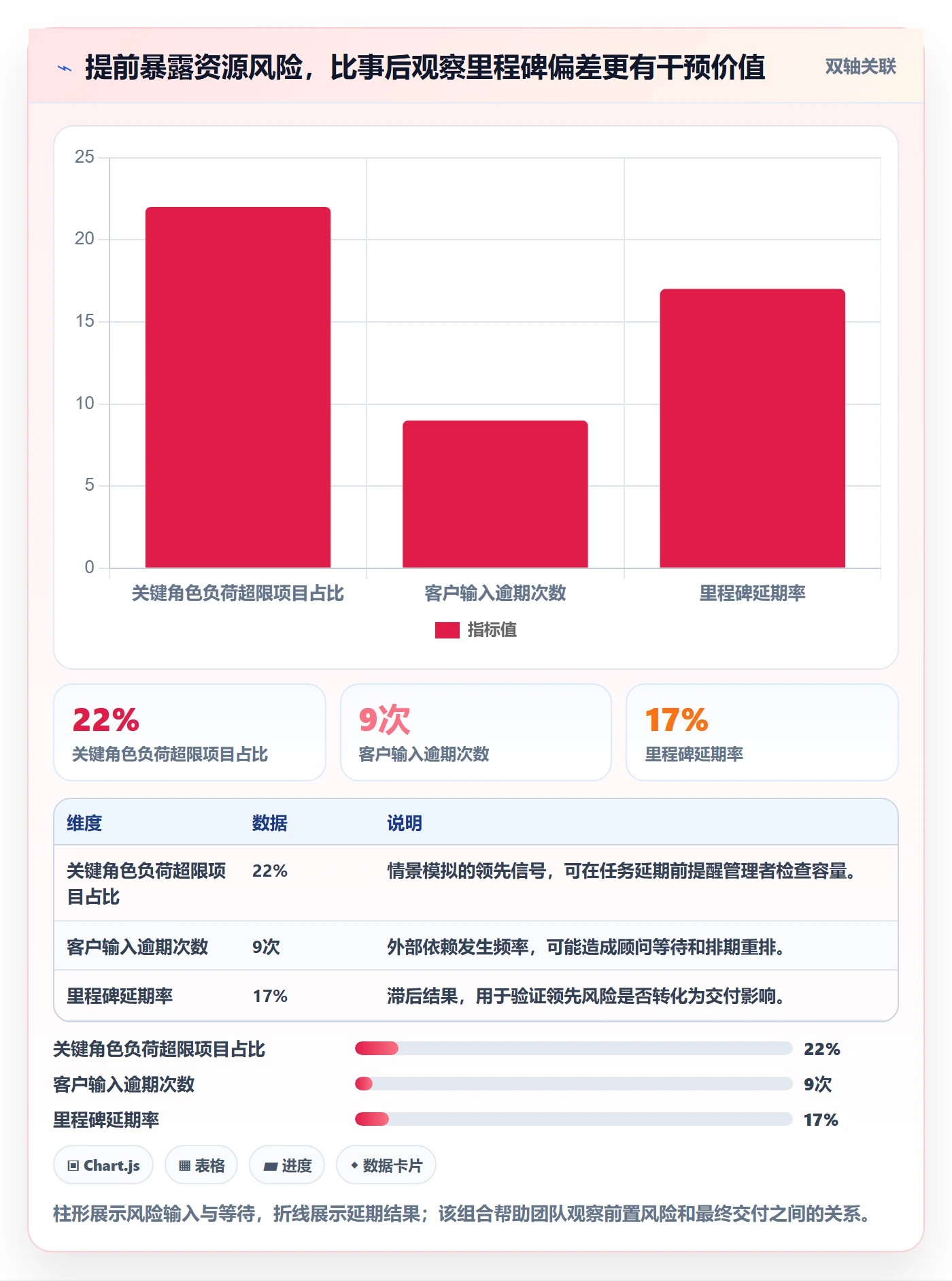 资源管理如何做好角色?实施团队风险控制与操作步骤