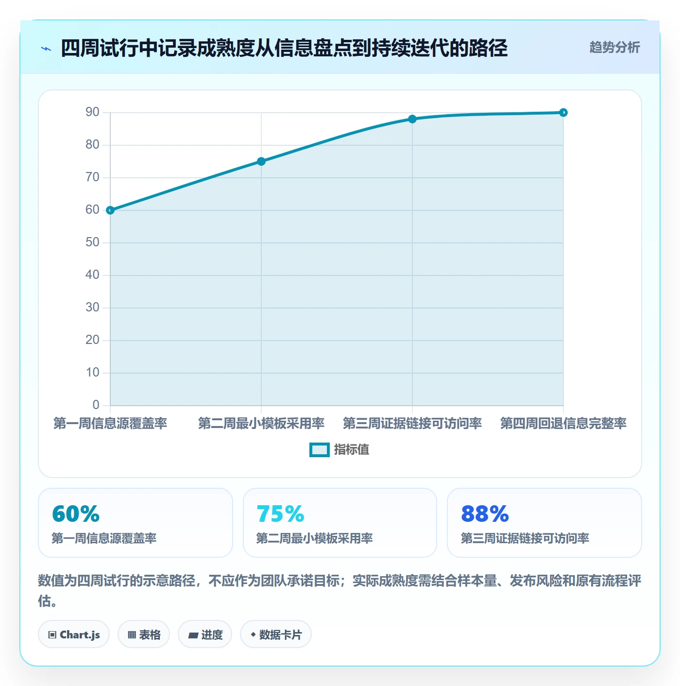 发布记录实操方法:研发团队提升发布管理效率的效率提升方法与模板