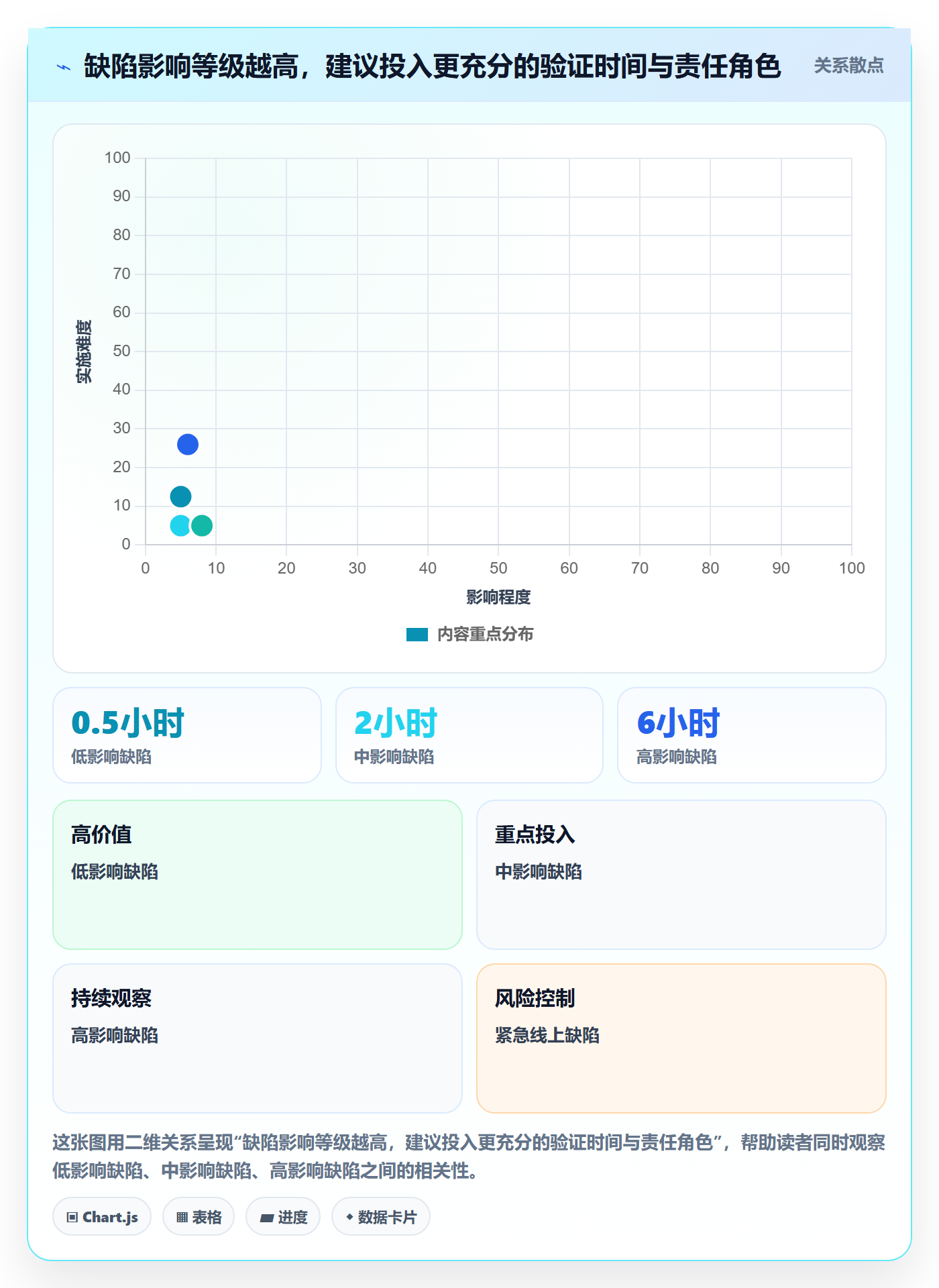 关闭怎么做?跨部门团队入门指南:Bug / 缺陷从0到1