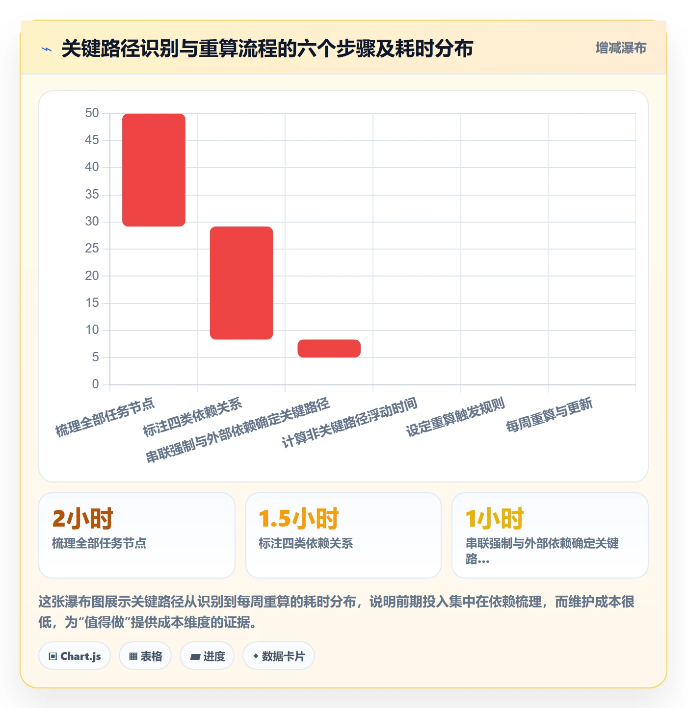 关键路径流程与规范:产品经理任务依赖落地方案关键指标