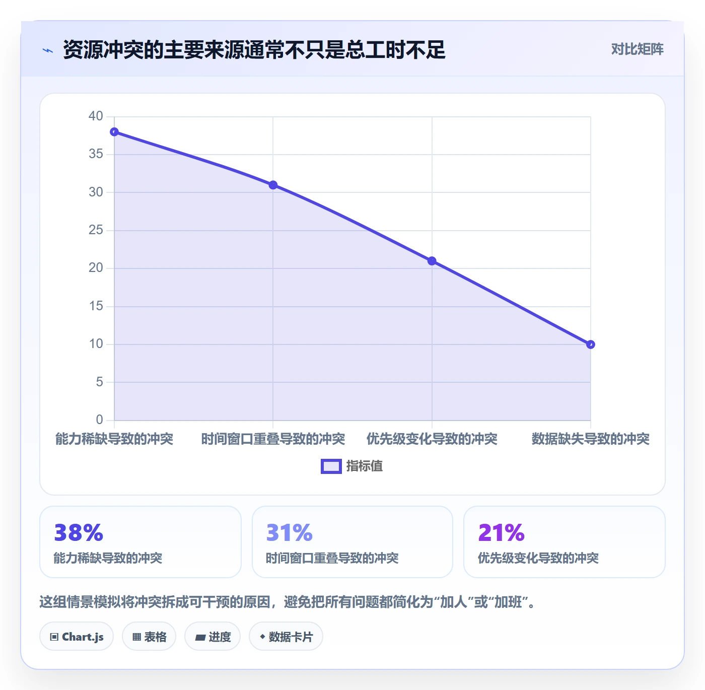 资源池落地方案:产品经理开展资源管理的数据分析案例解析