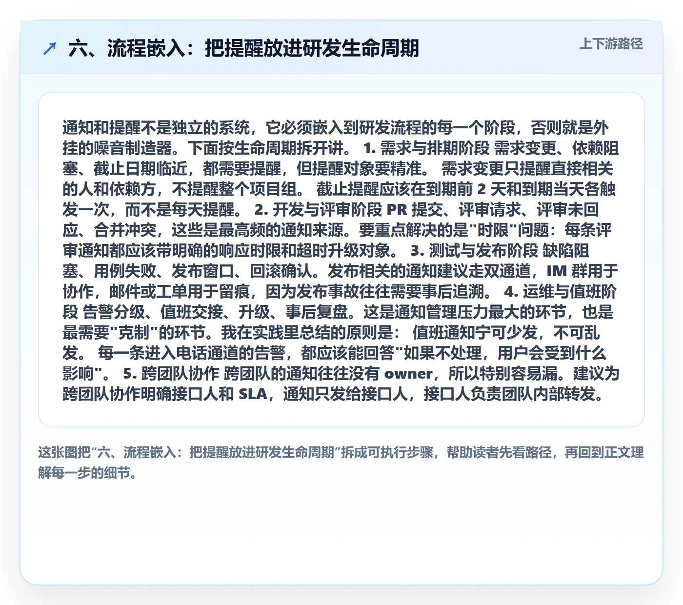 六、流程嵌入:把提醒放进研发生命周期