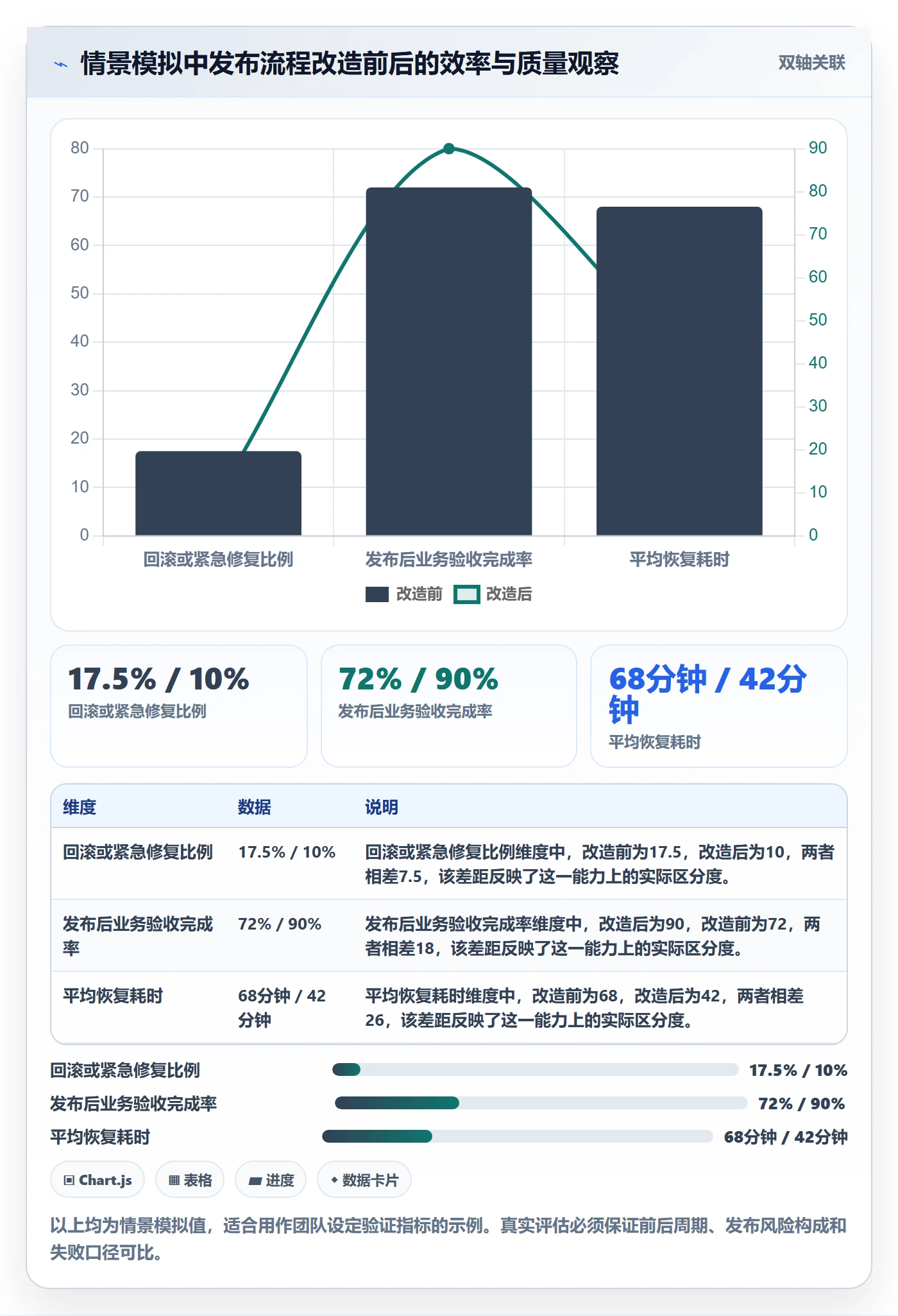 上线落地方案:研发团队开展发布管理的协同管理案例解析