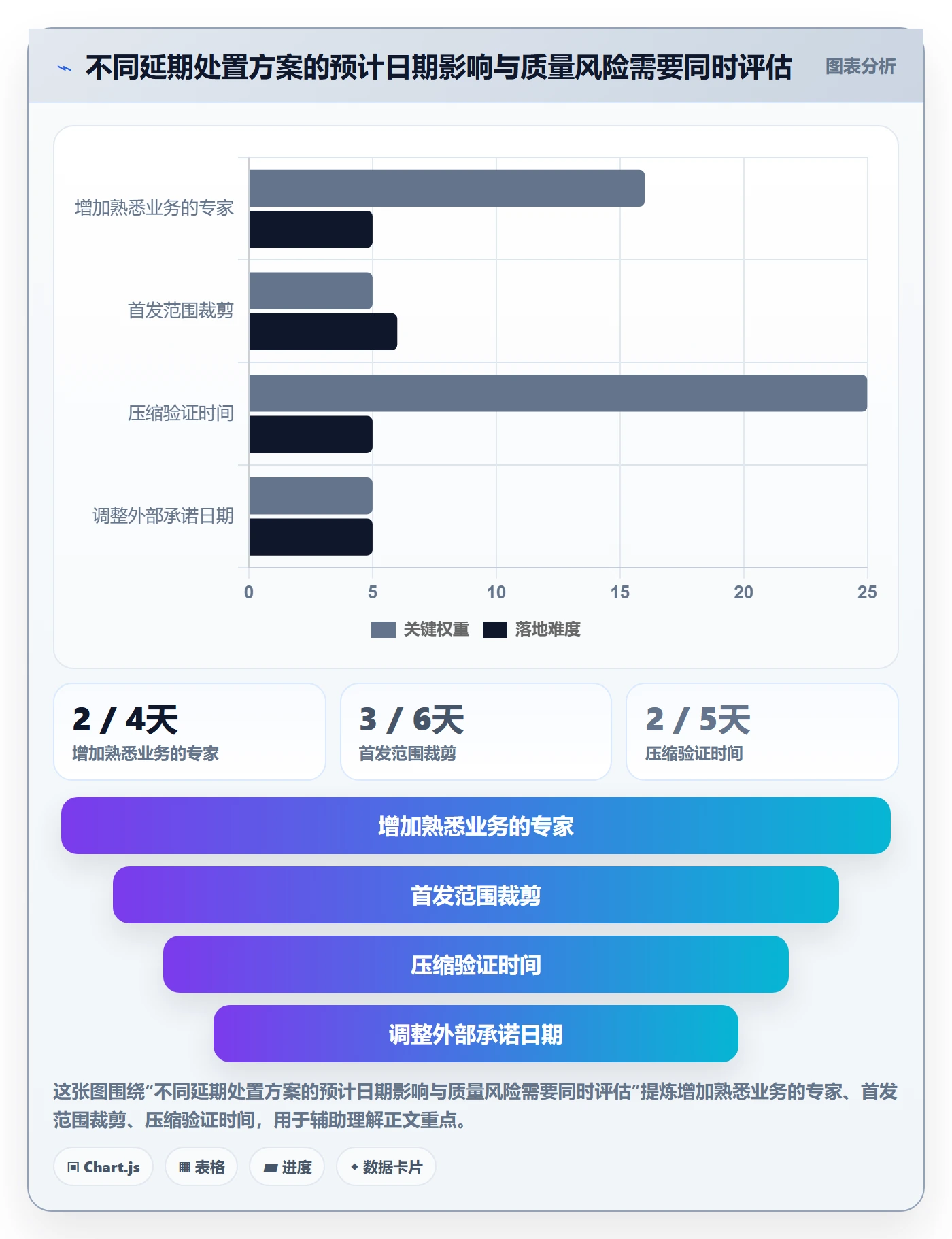 延期管理超期全流程:管理层流程优化与一文讲清