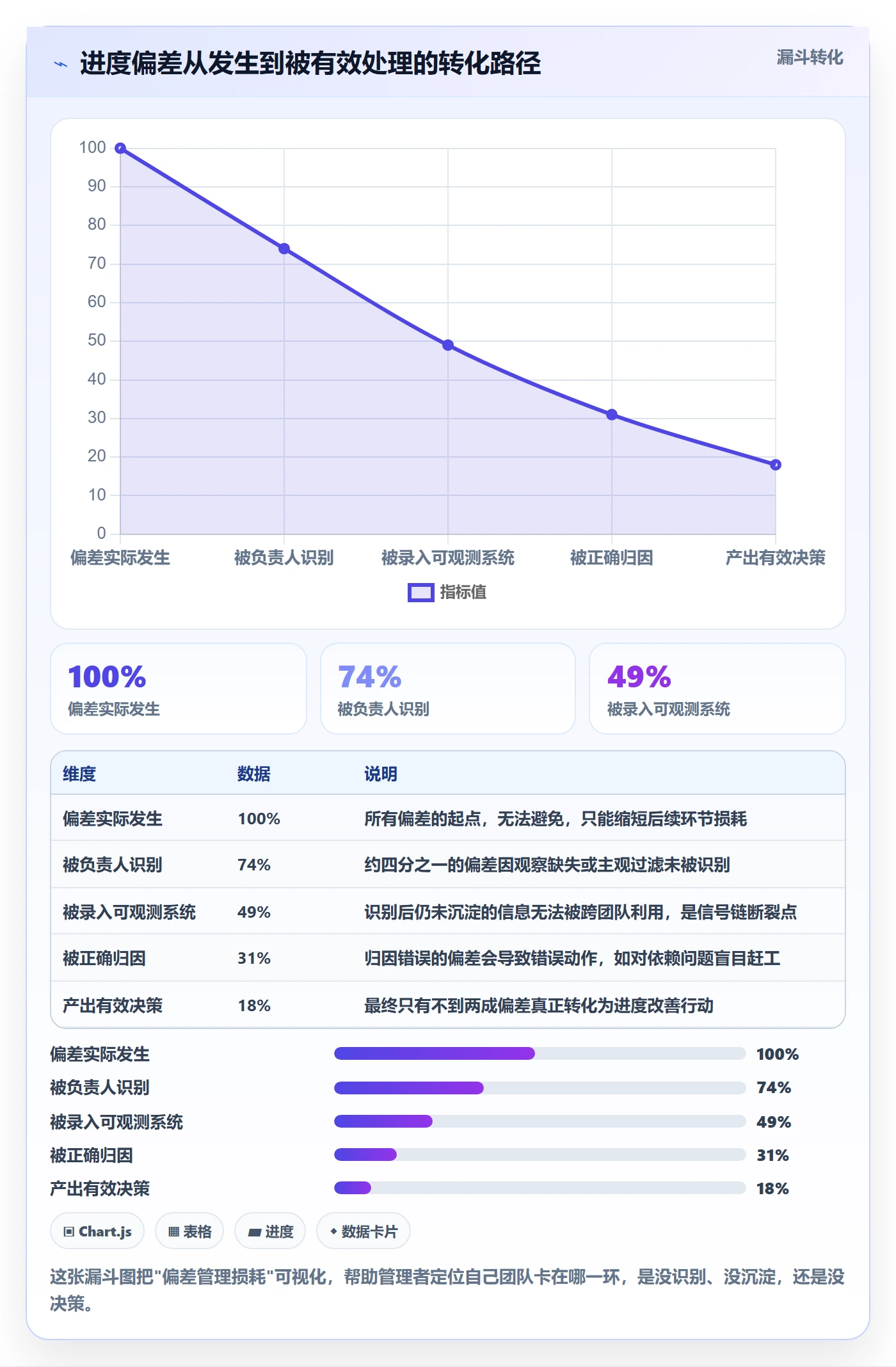 实际进度管理方法大全:企业管理者进度管理最佳实践落地清单