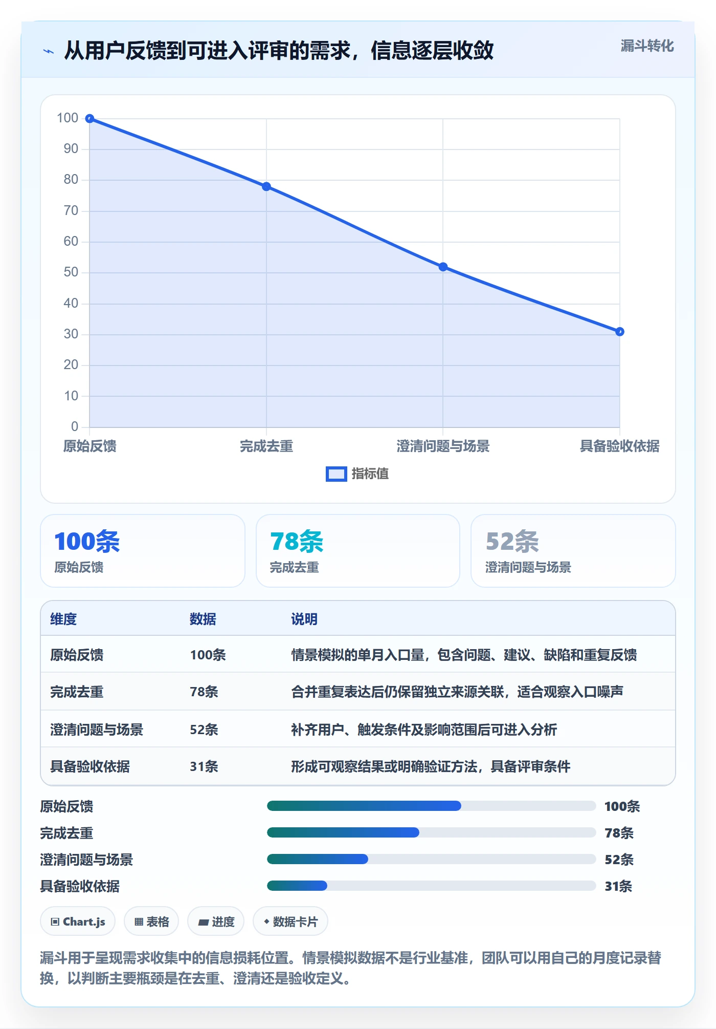 需求管理需求收集全流程：项目成员流程优化与一文讲清