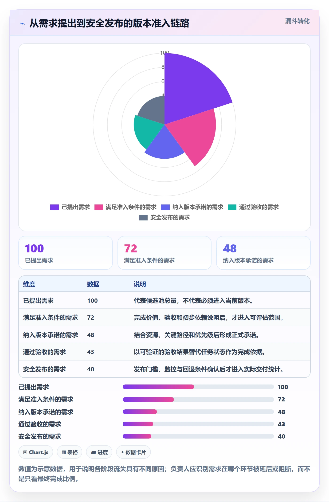 版本计划最佳实践:项目负责人版本管理风险控制,常见问题