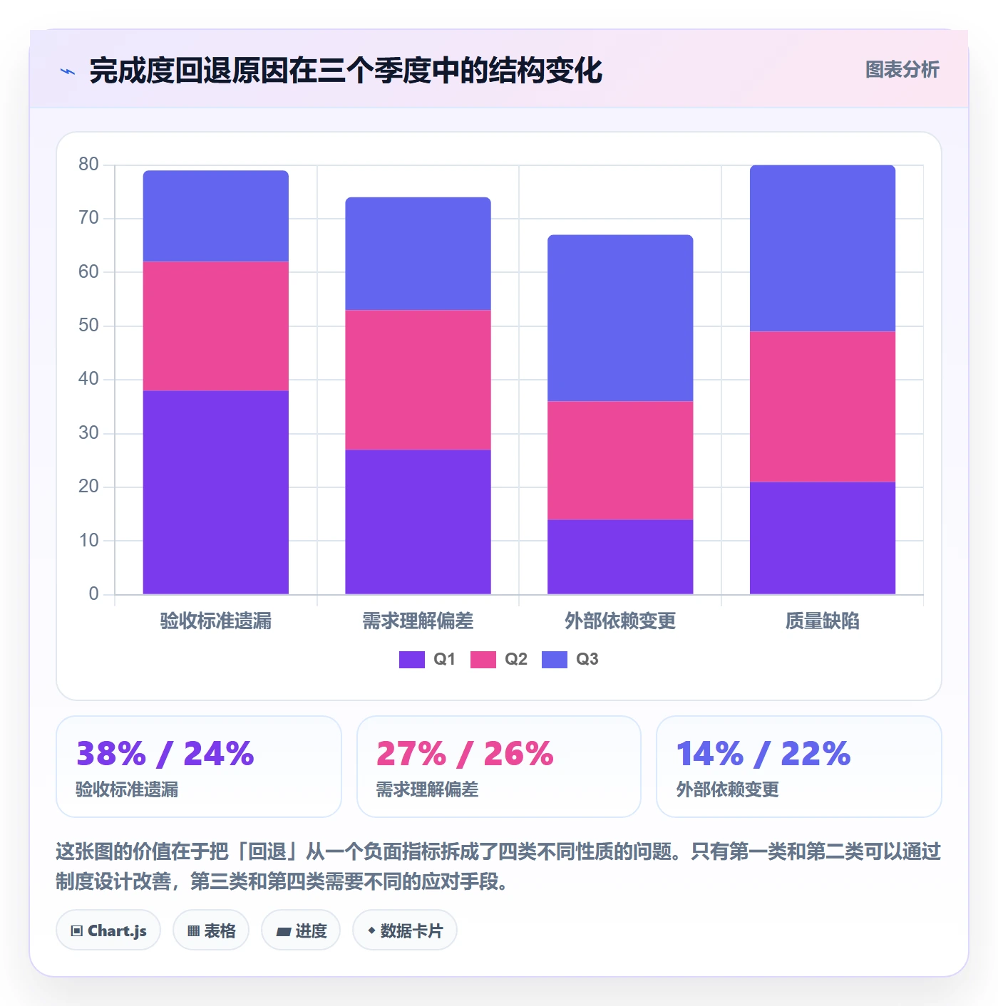 完成度流程与规范:产品经理任务属性制度设计关键指标