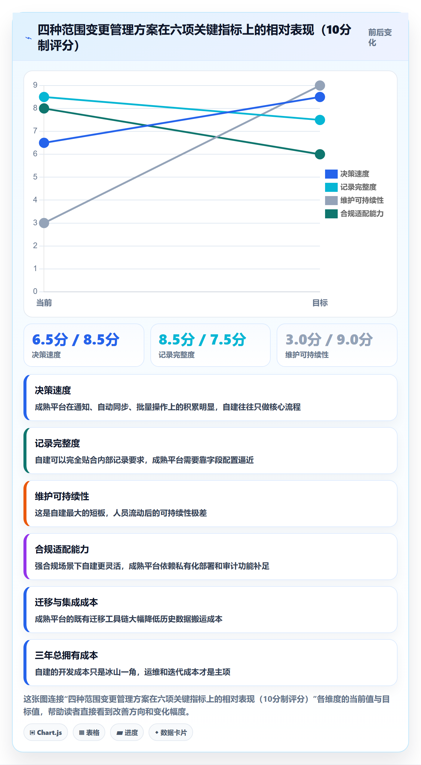 项目范围范围变更教程:管理层效率提升,避坑指南