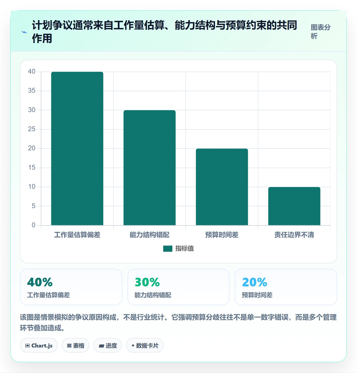 人力资源计划工作量全流程：管理层效率提升与一文讲清