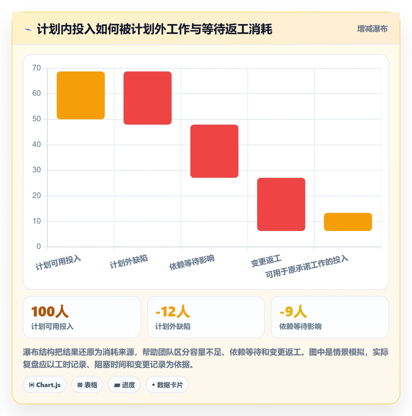 迭代任务流程与规范:项目负责人迭代管理实操方法关键指标