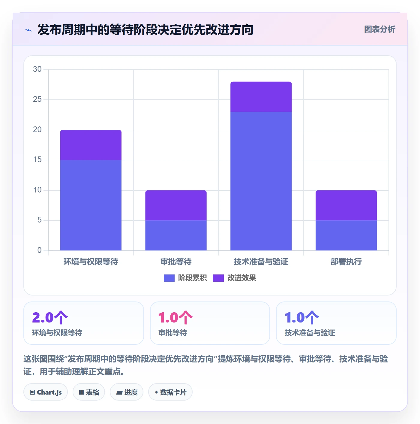发布记录实操方法:实施团队提升发布管理效率的数据分析方法与模板