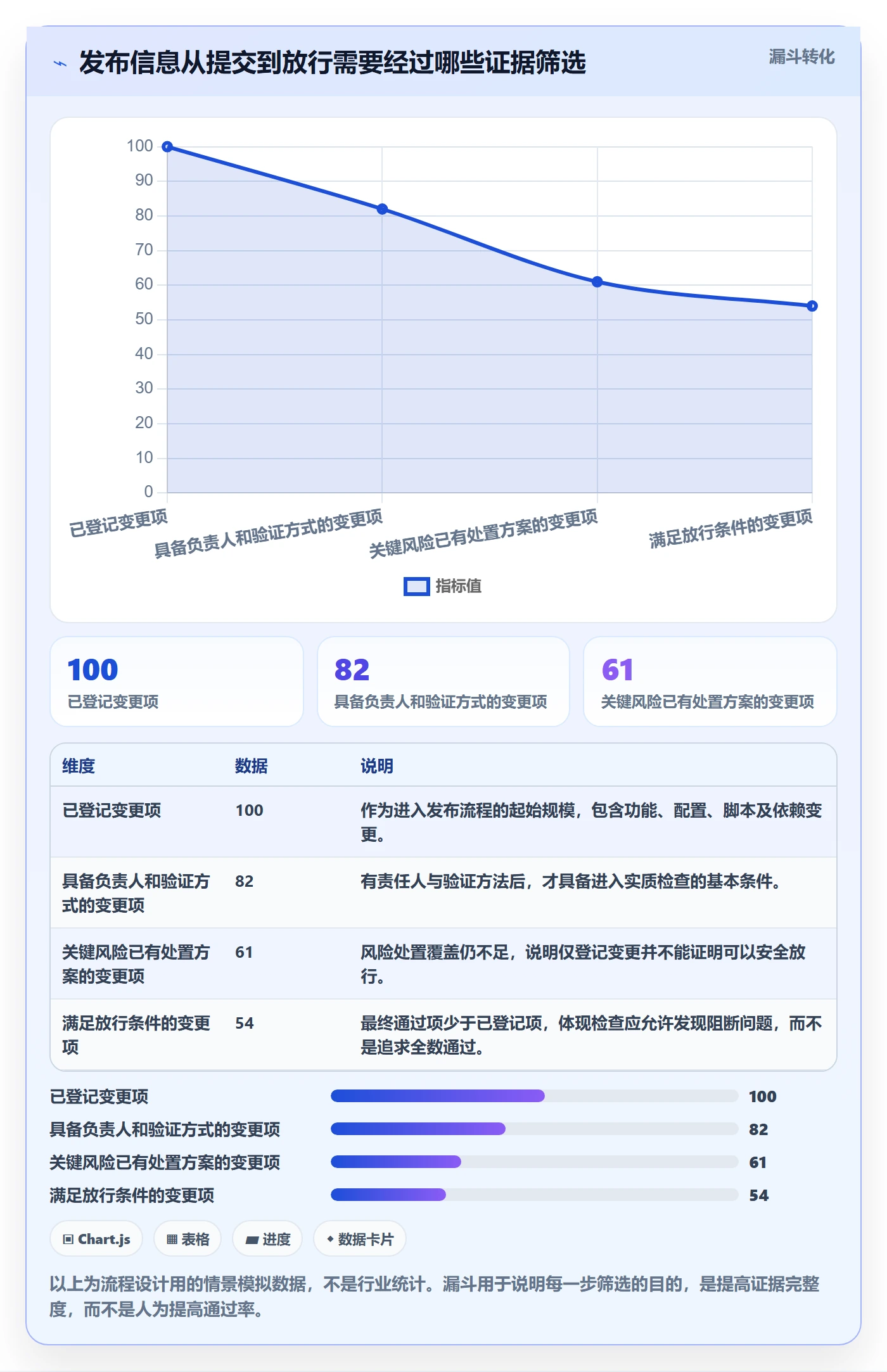 发布管理如何做好发布检查？项目经理效率提升与操作步骤