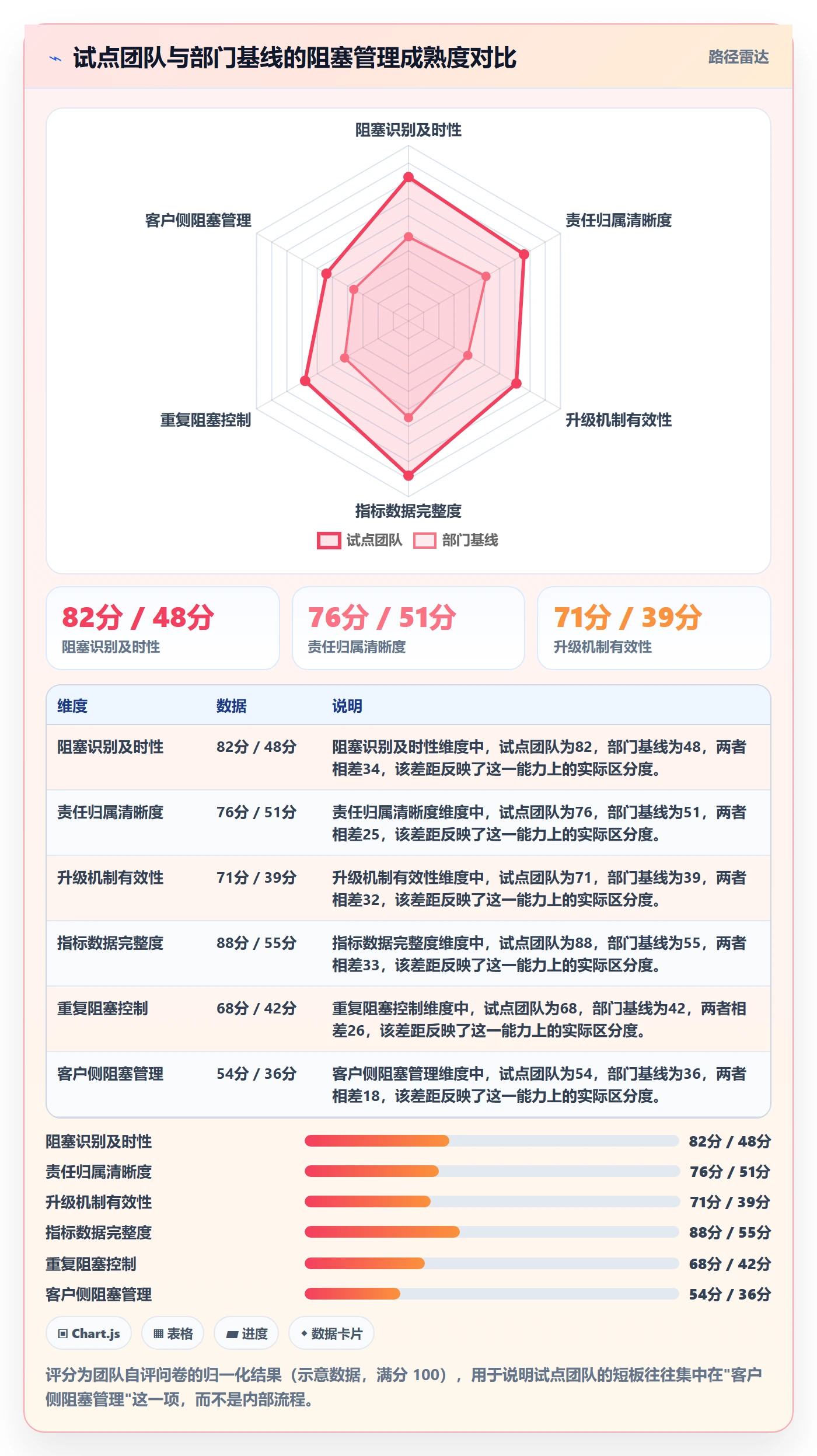 任务执行阻塞教程:实施团队流程优化,避坑指南