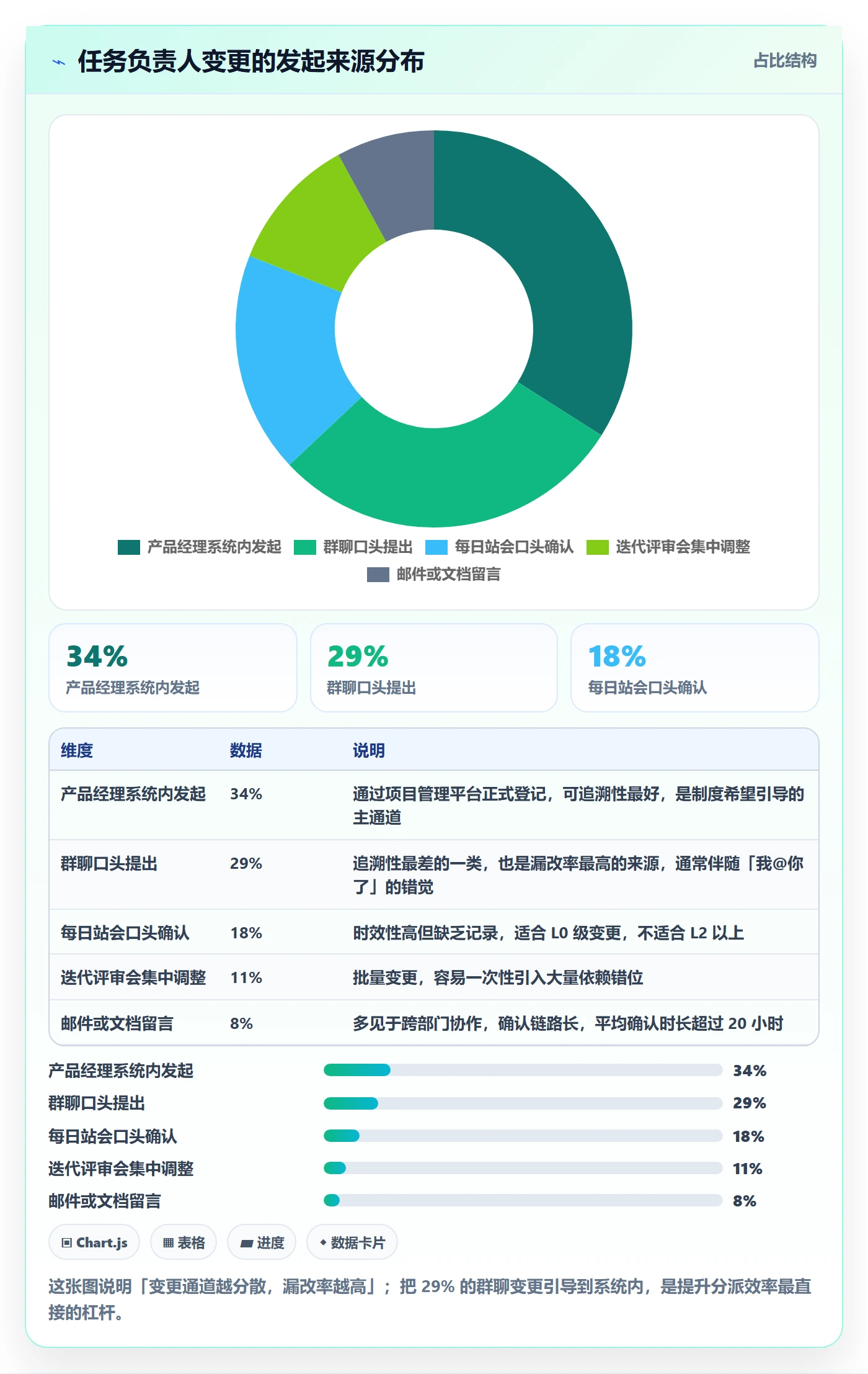 任务负责人变更实操方法：产品经理提升任务分派效率的制度设计方法与模板