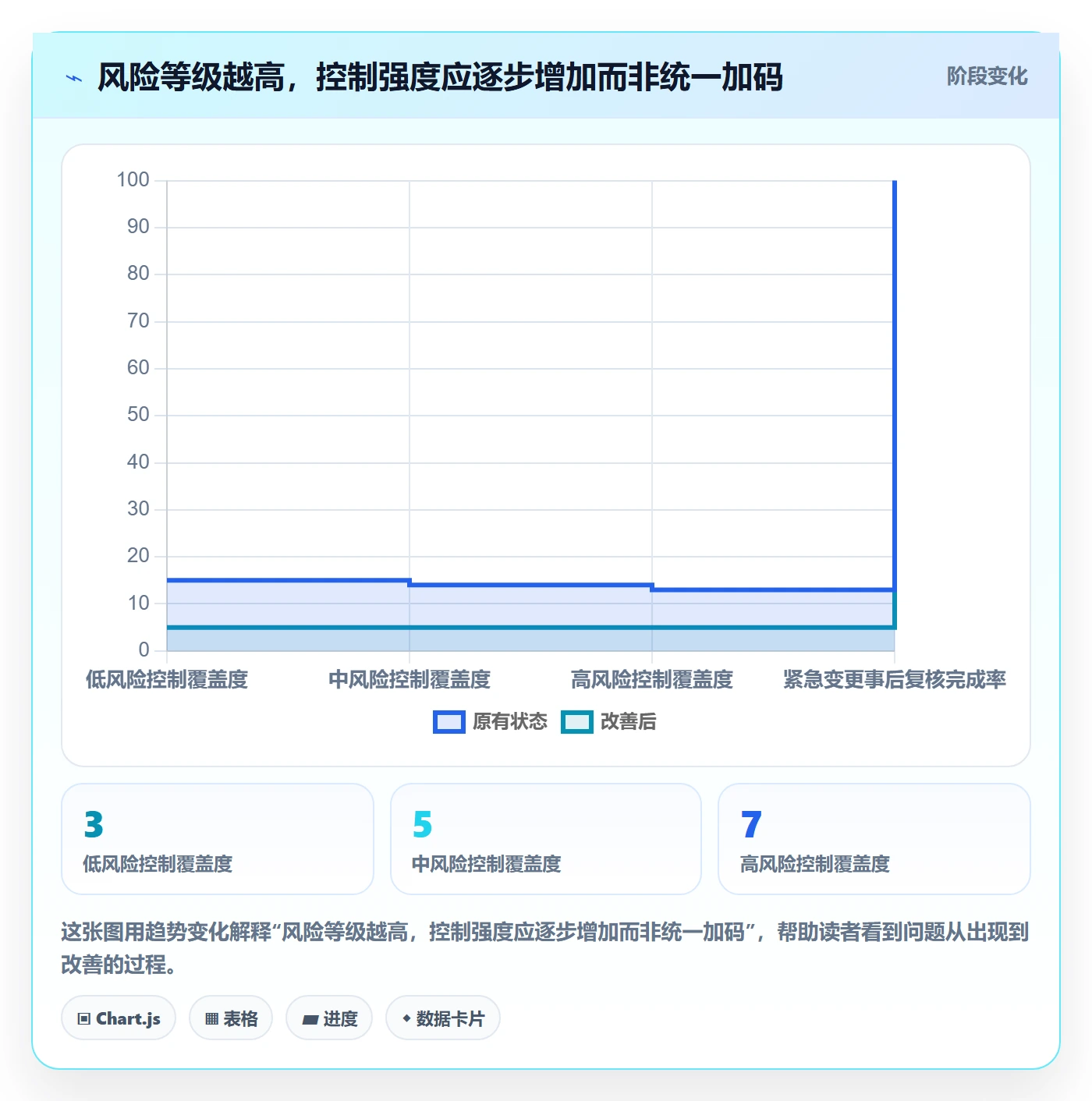 发布管理发布审批教程：企业管理者数据分析，避坑指南