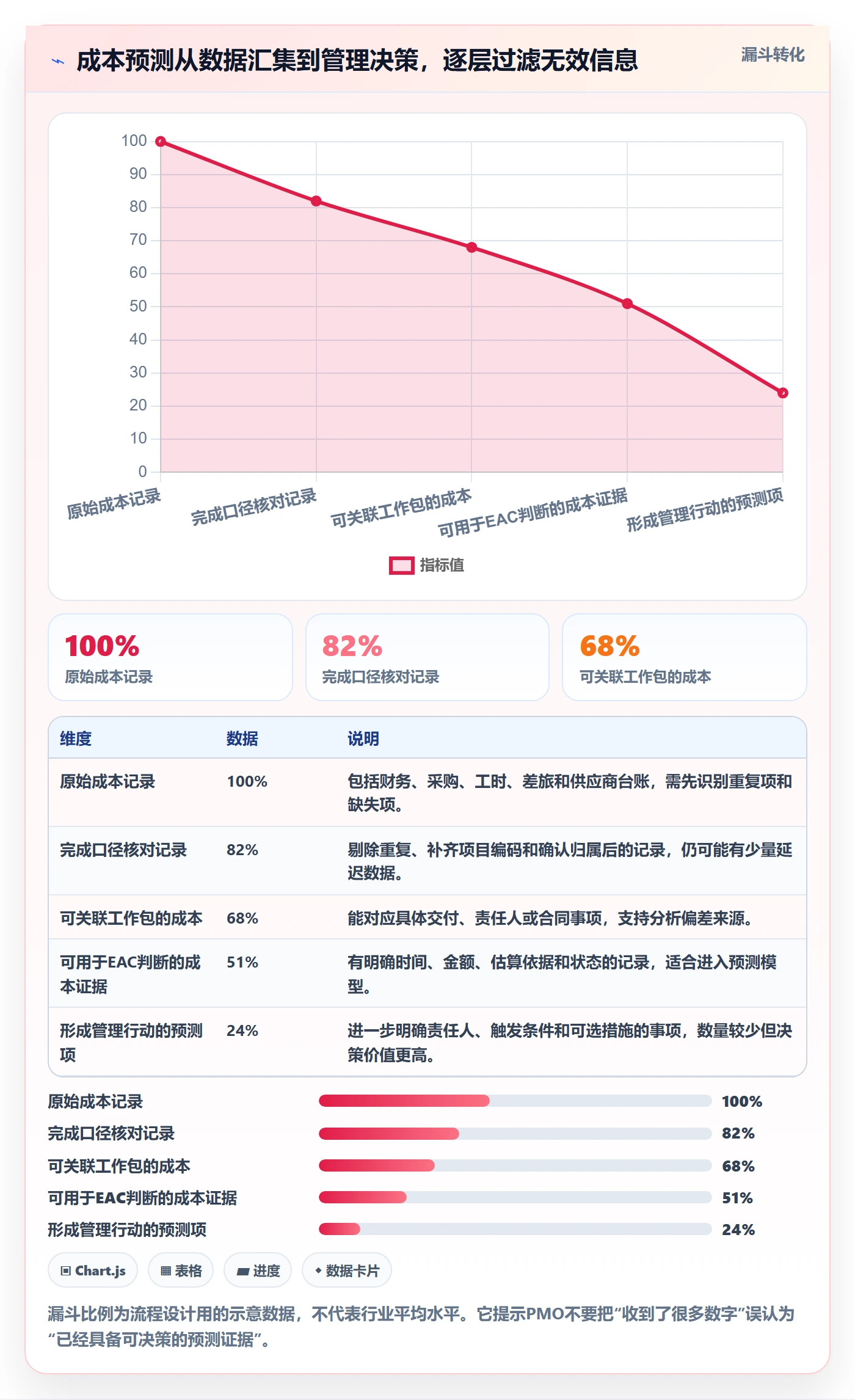 成本管理预计成本教程:PMO实操方法,避坑指南