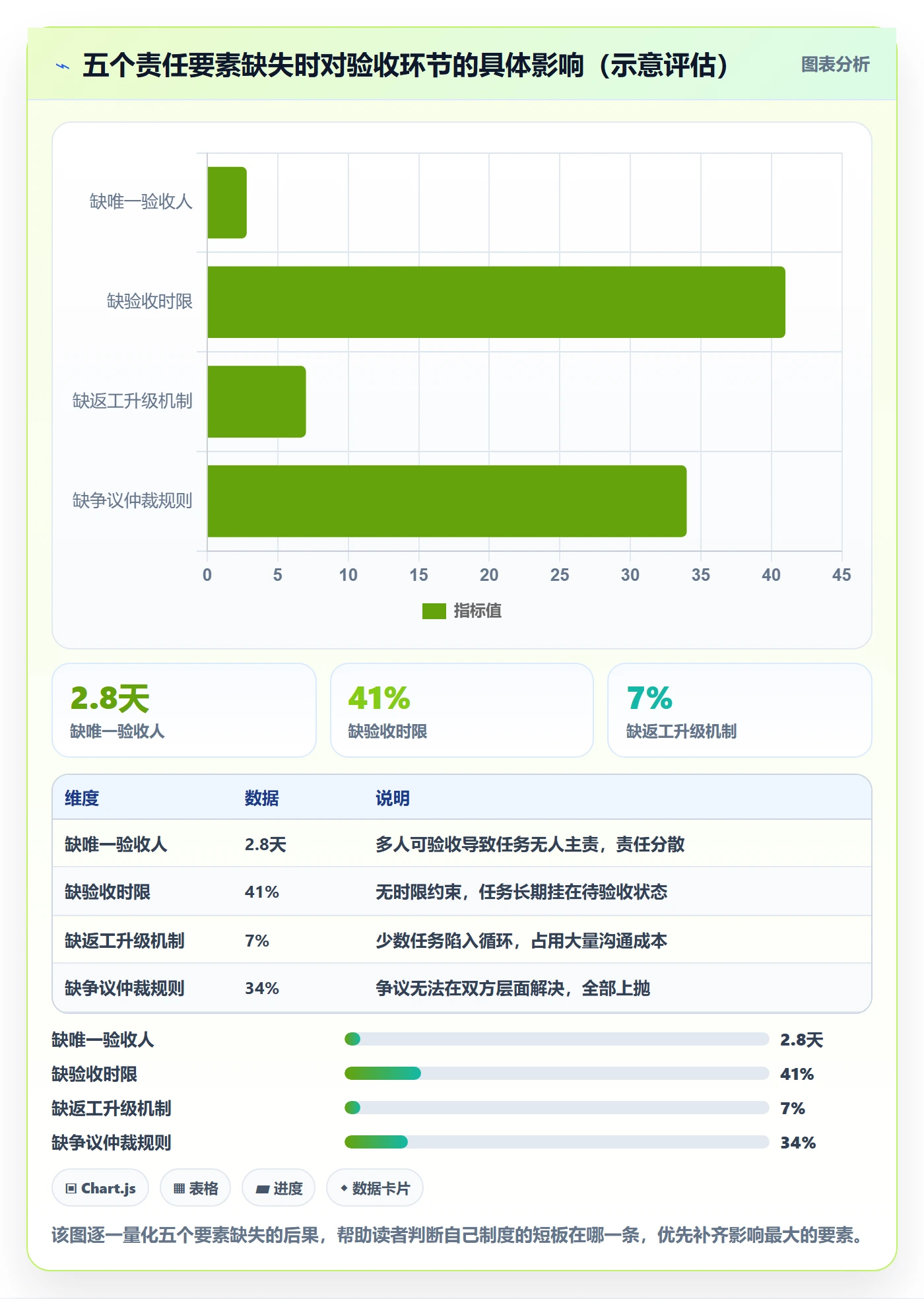确认完成实操方法:项目成员提升任务验收效率的制度设计方法与模板