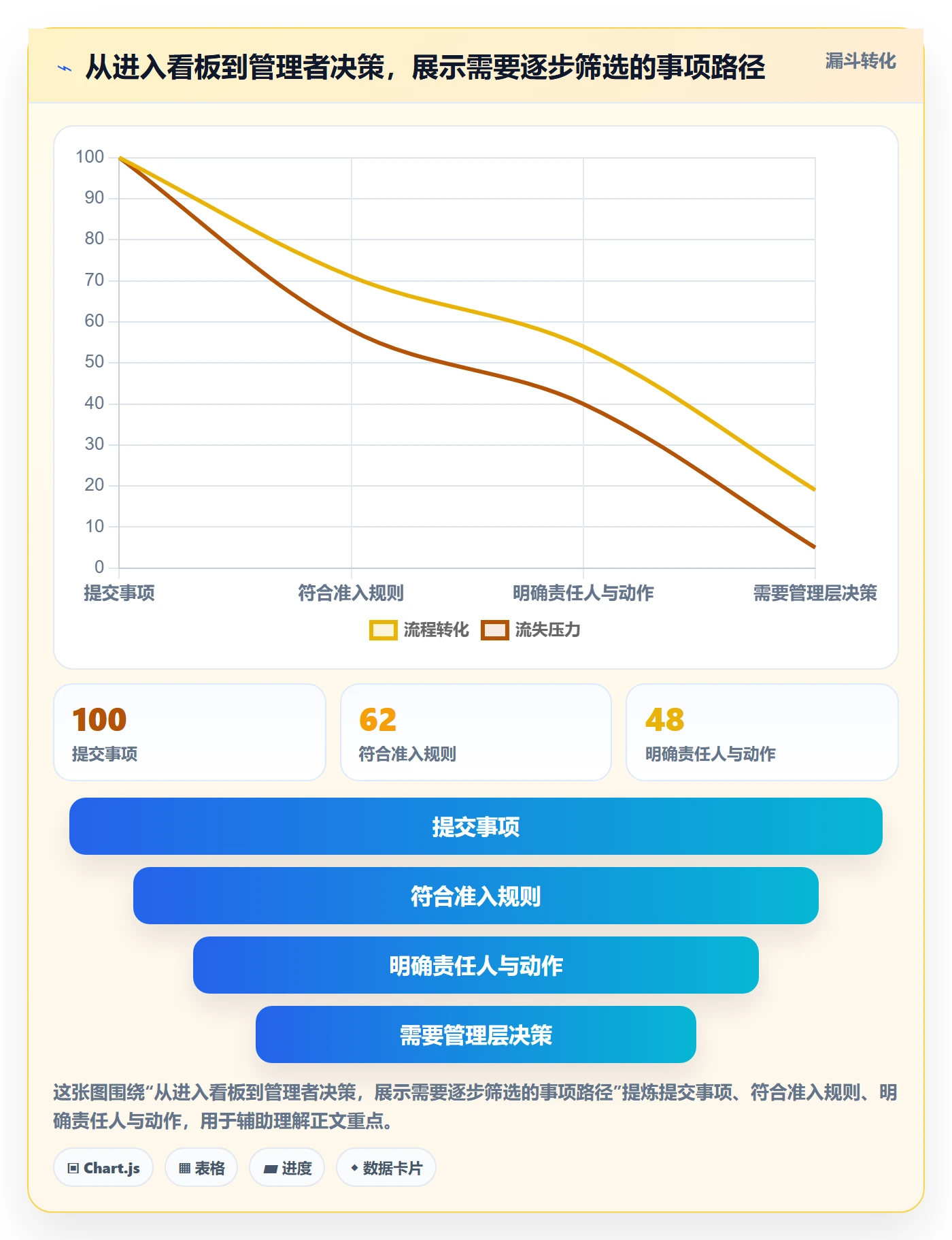待处理管理指南:PMO如何做好看板,制度设计全流程